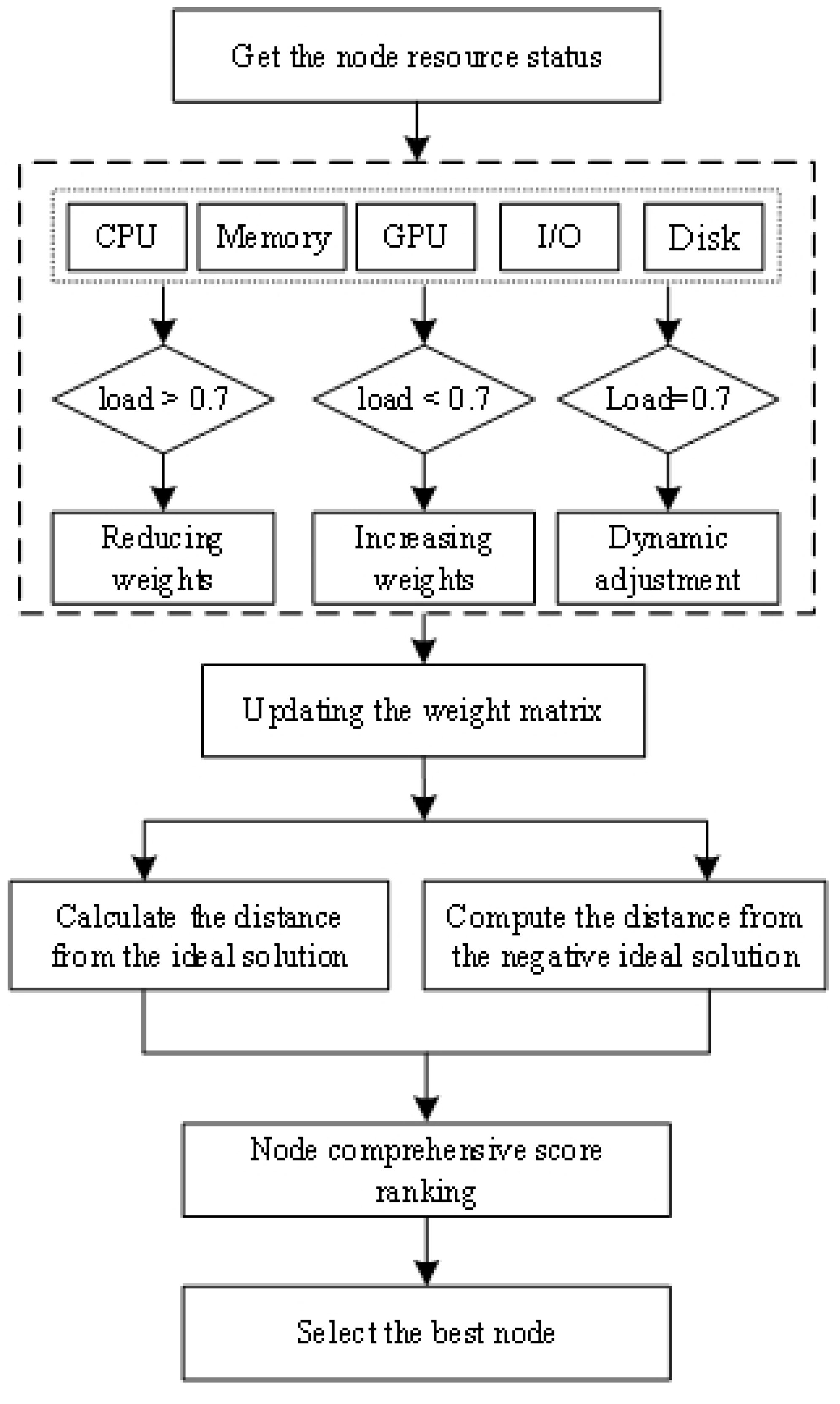 Mathematics 13 01342 g001