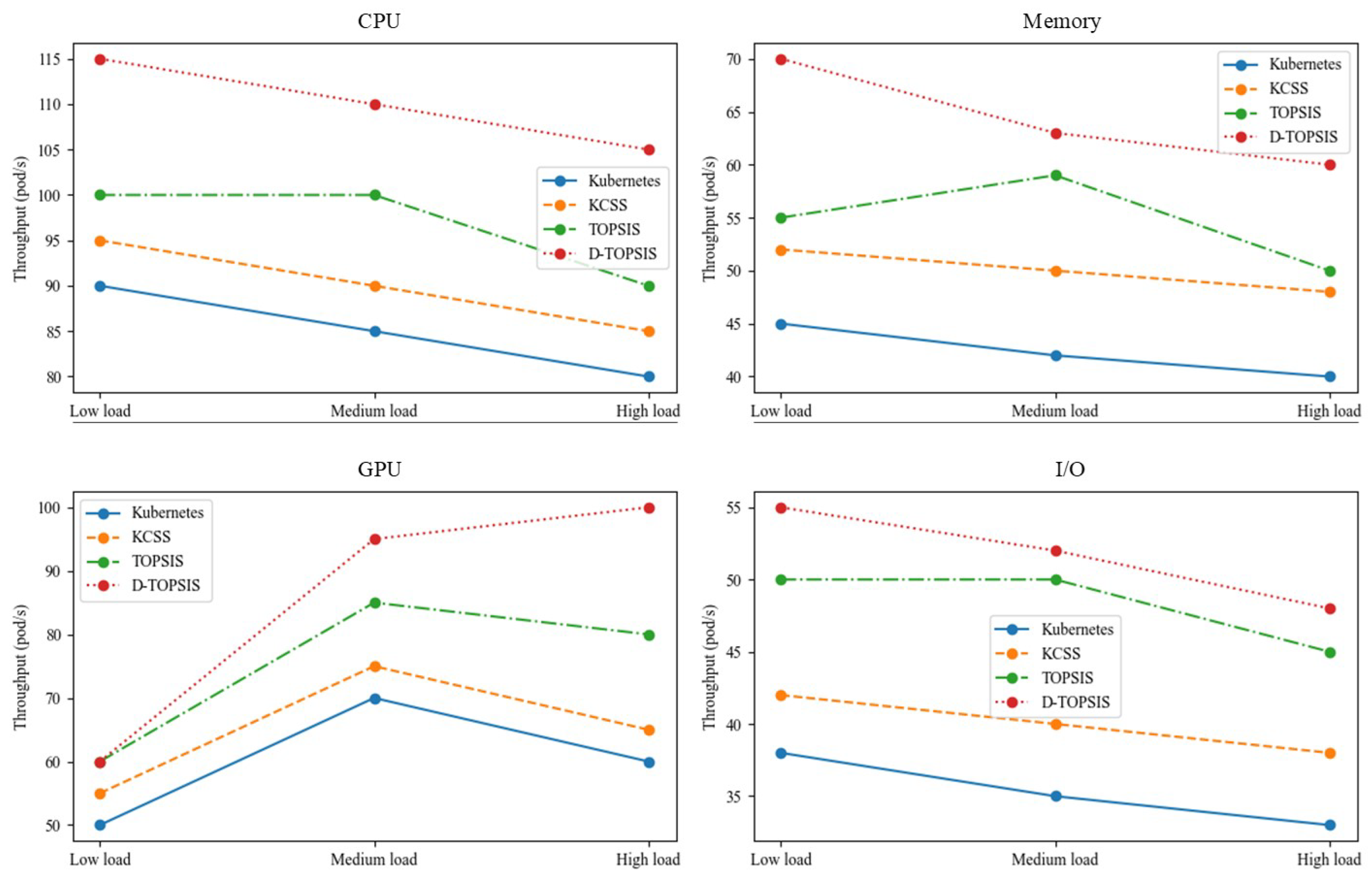 Mathematics 13 01342 g003