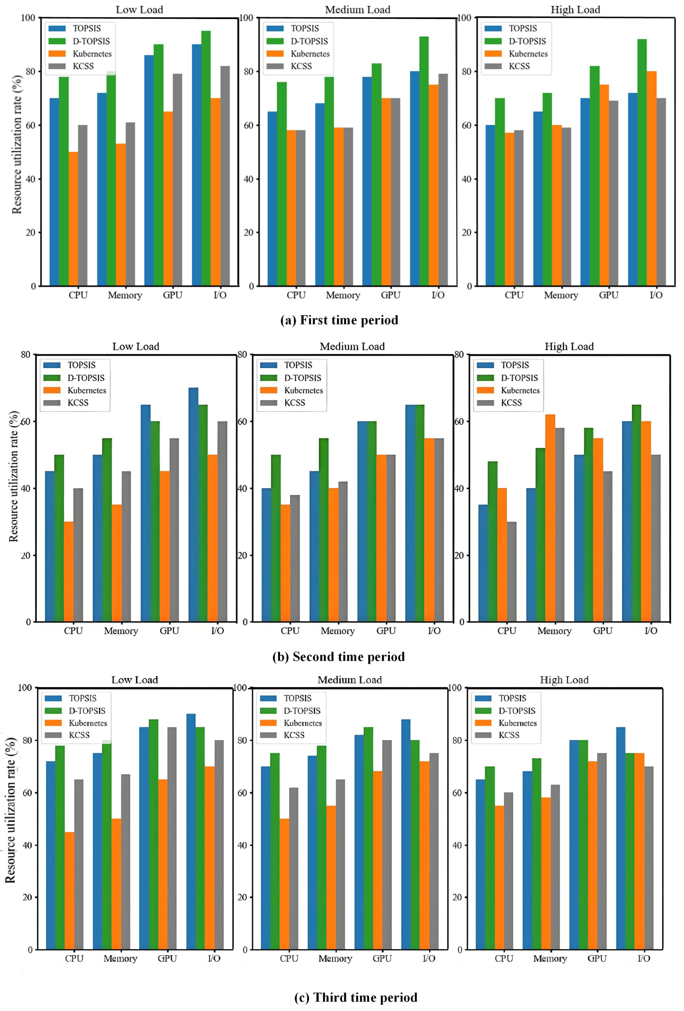 Mathematics 13 01342 g004