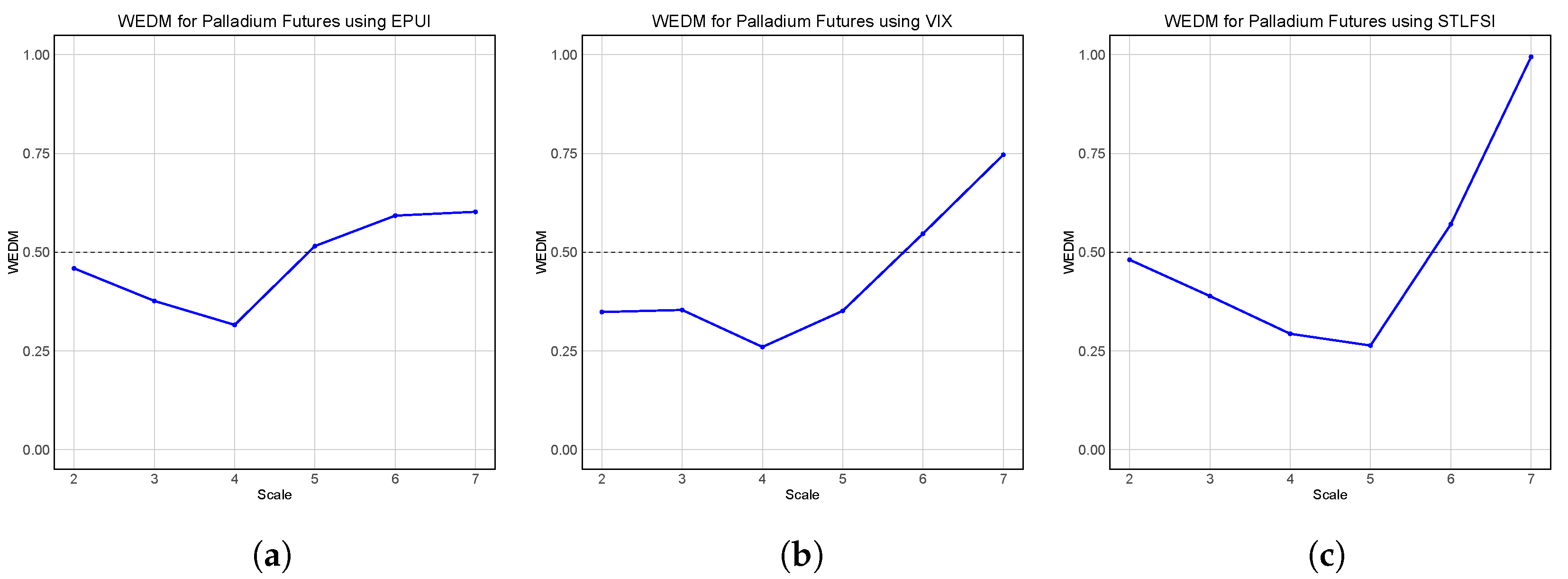 Mathematics 13 01346 g007