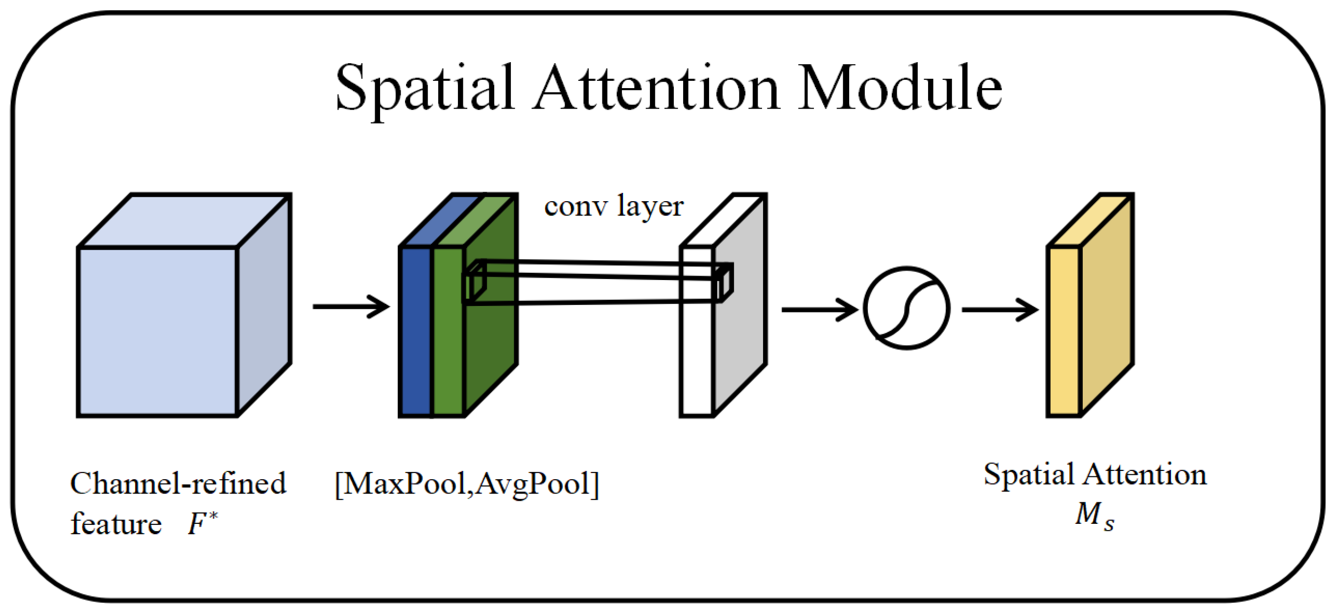 Mathematics 13 01347 g004