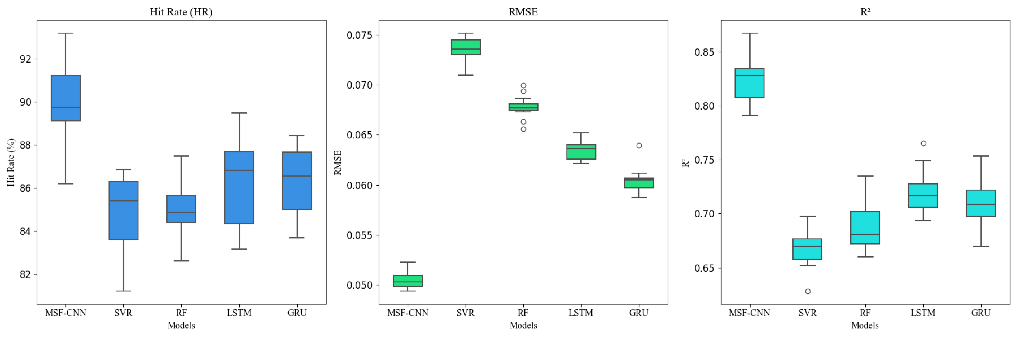Mathematics 13 01347 g011