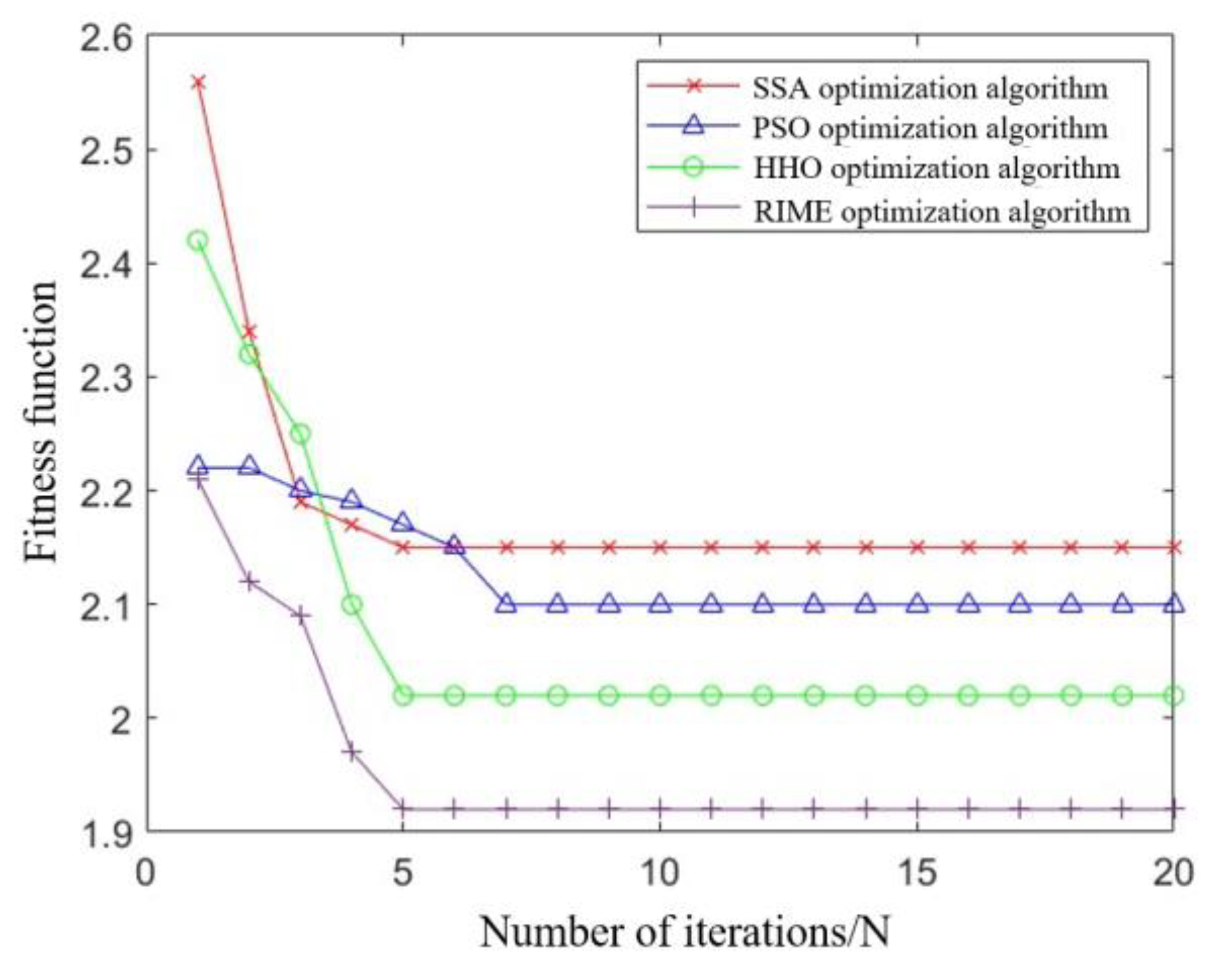 Mathematics 13 01348 g005
