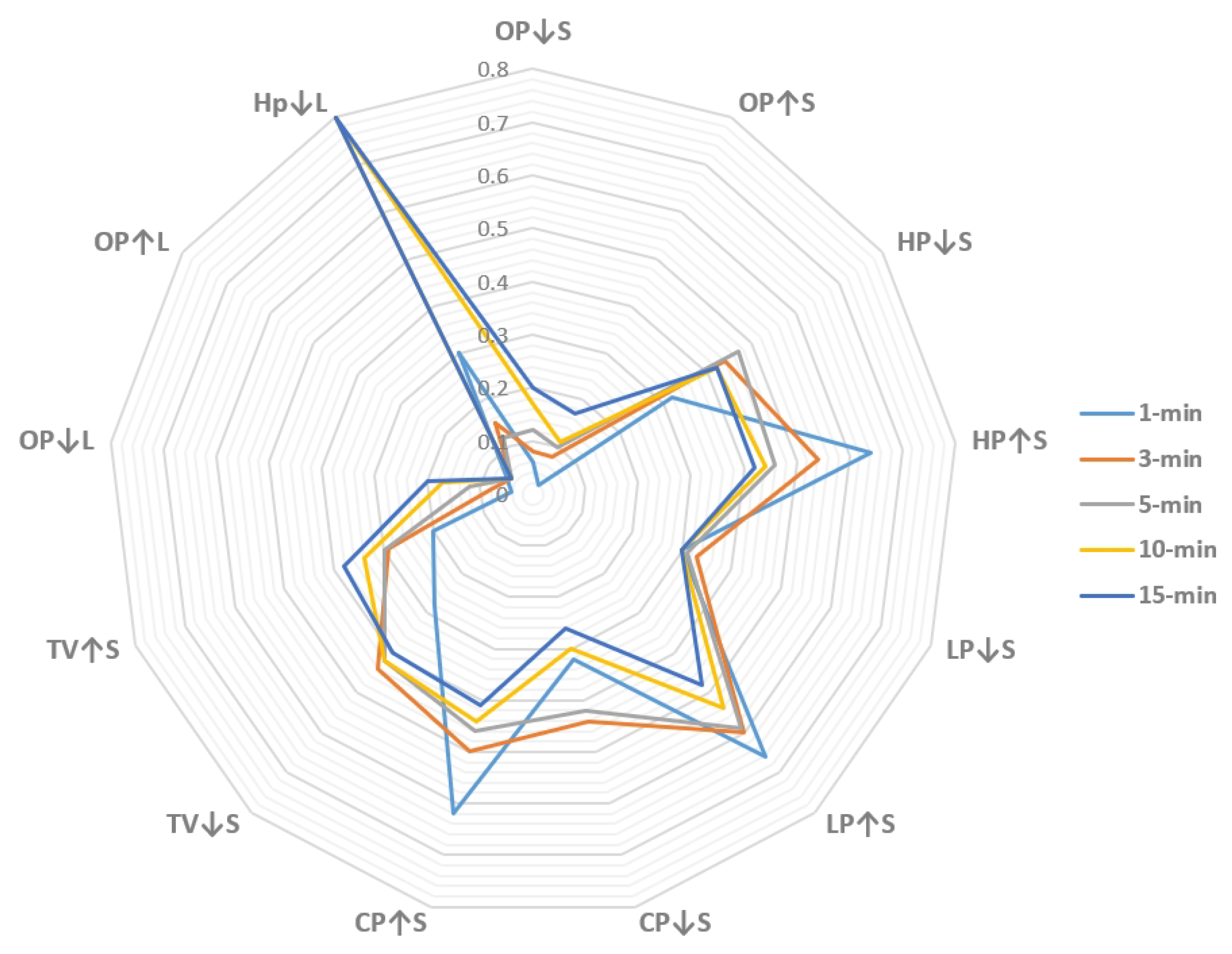 Mathematics 13 01349 g002
