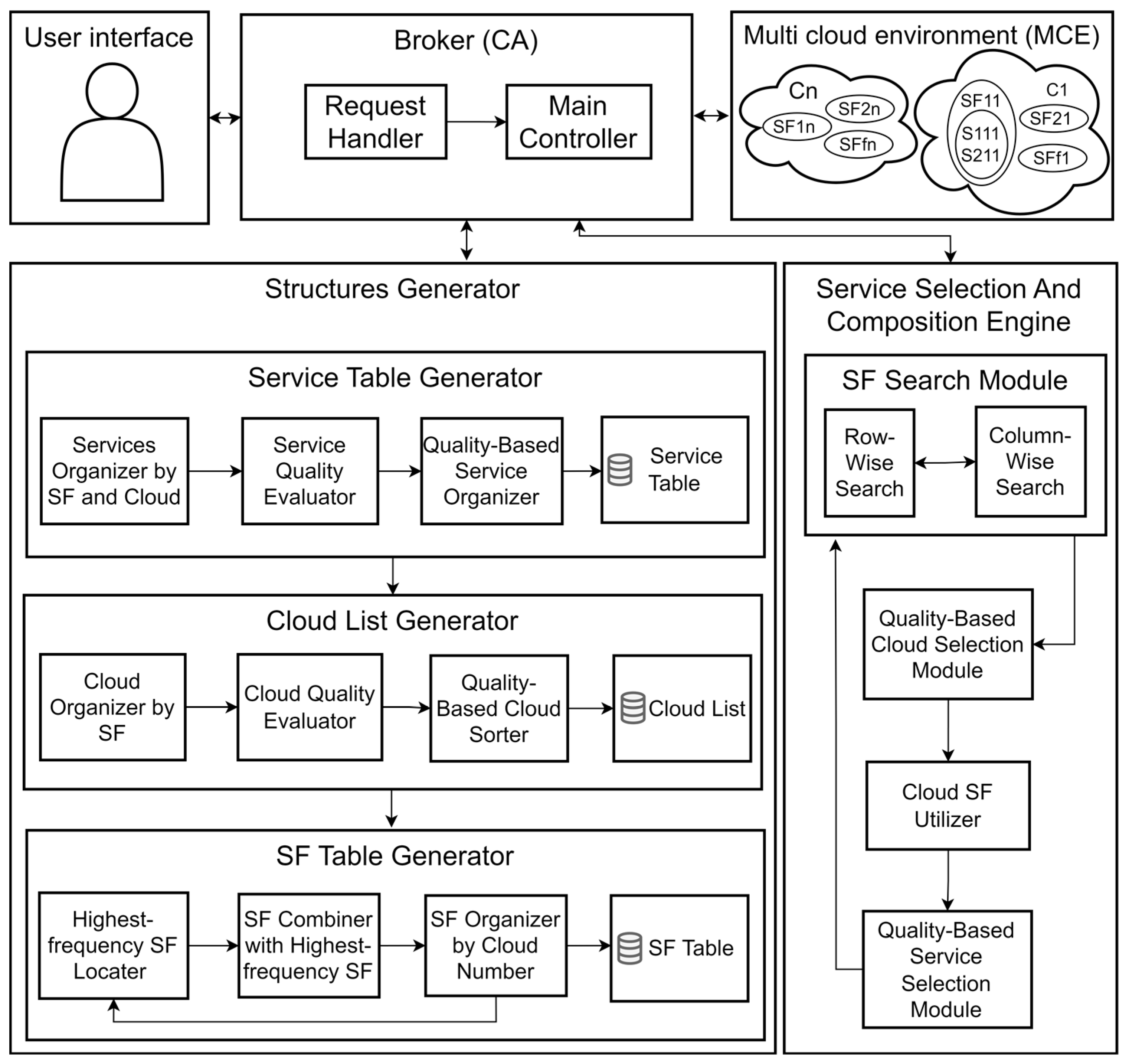 Mathematics 13 01351 g003 Mathematics 13 01351 g003