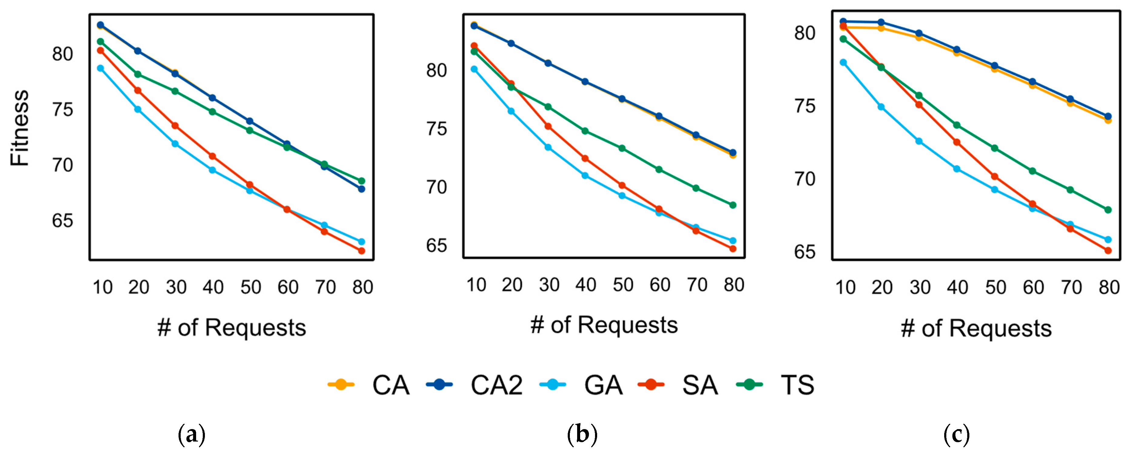 Mathematics 13 01351 g016 Mathematics 13 01351 g016