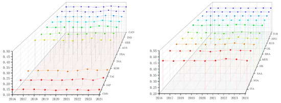 Heterogeneous Spillover Networks and Spatial–Temporal