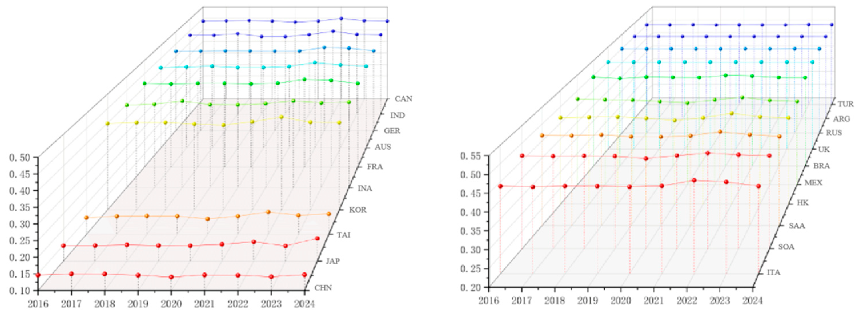 Mathematics 13 01353 g001