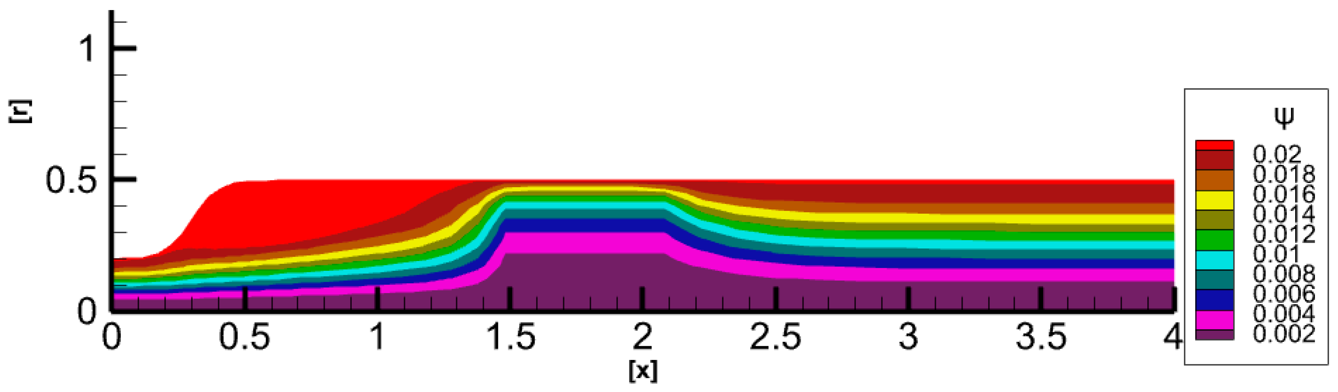 Mathematics 13 01355 g004