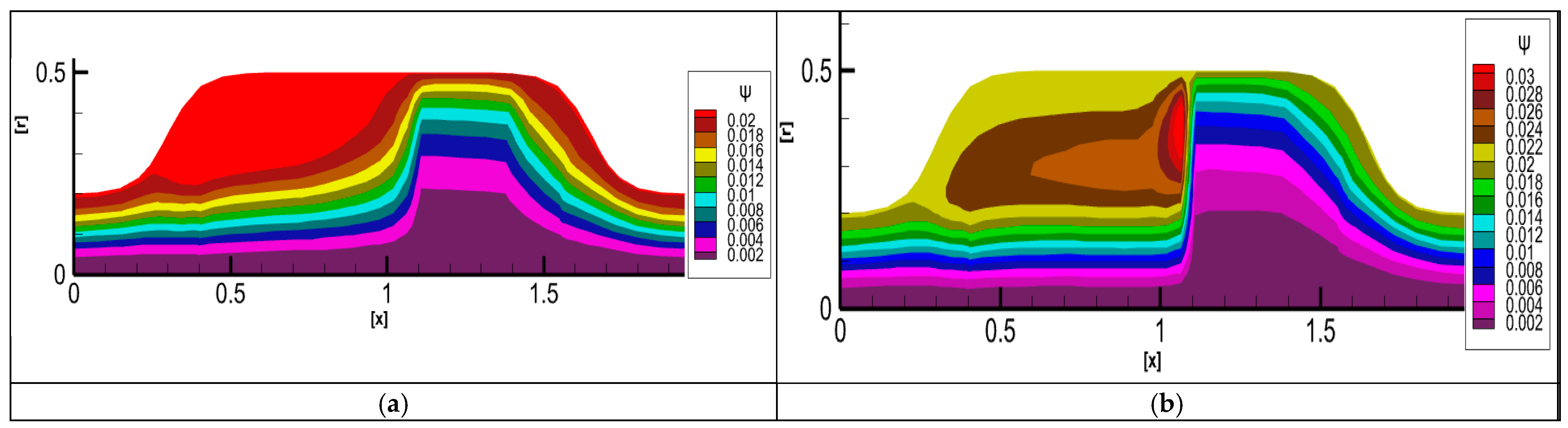 Mathematics 13 01355 g008
