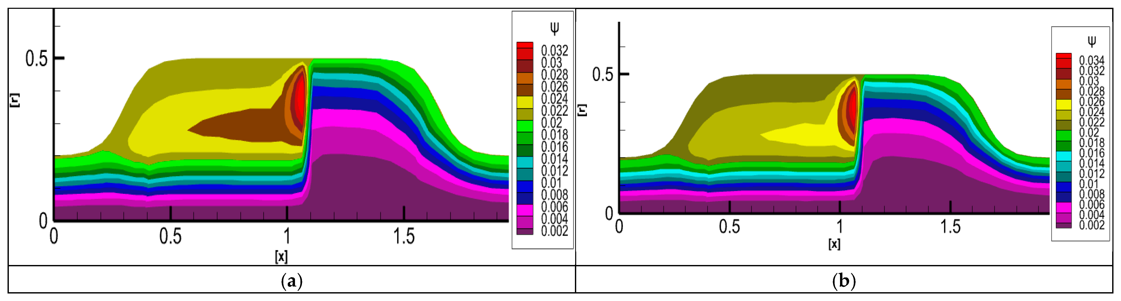 Mathematics 13 01355 g009