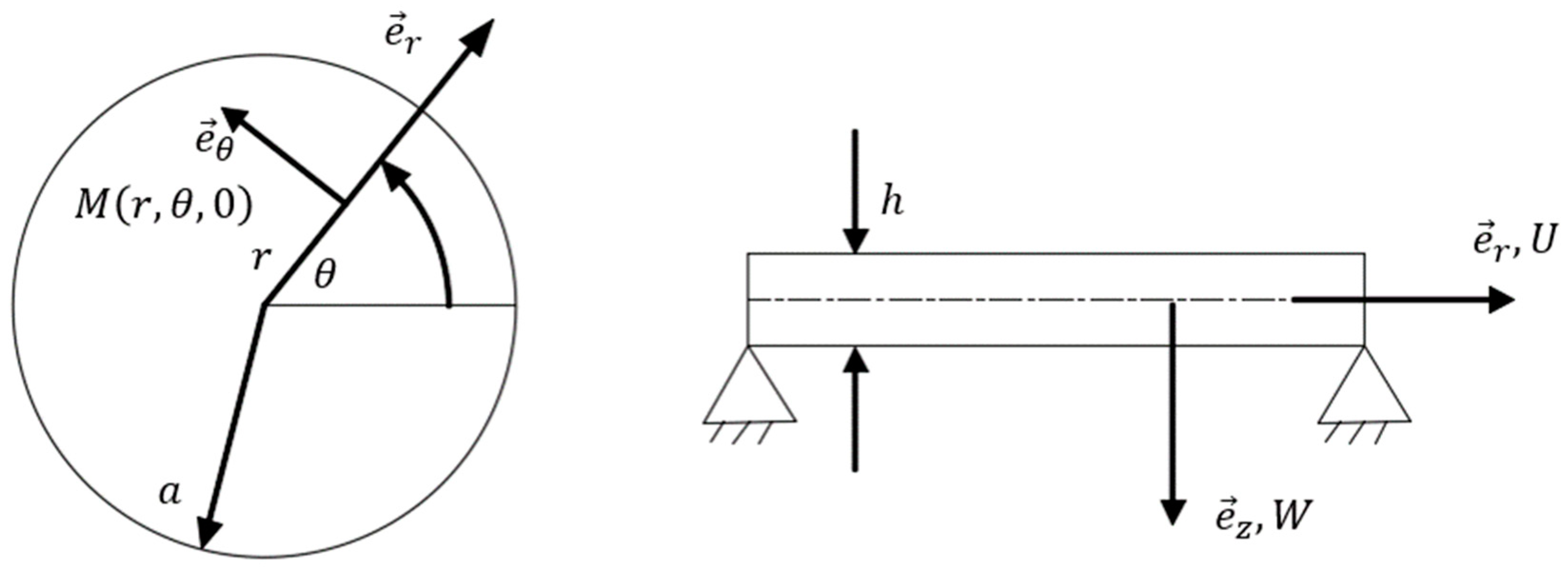 Mathematics 13 01356 g001
