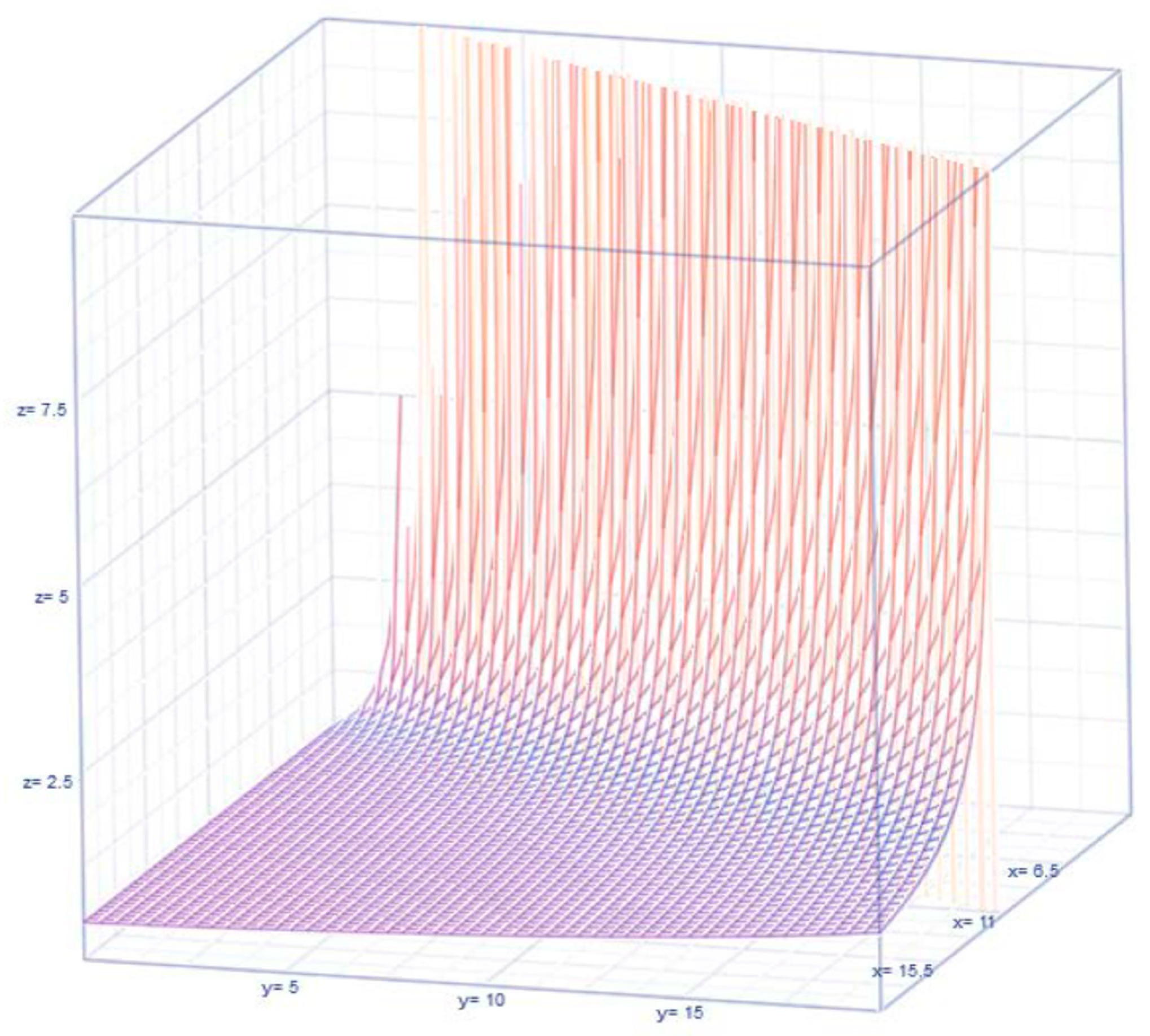 Mathematics 13 01364 g002