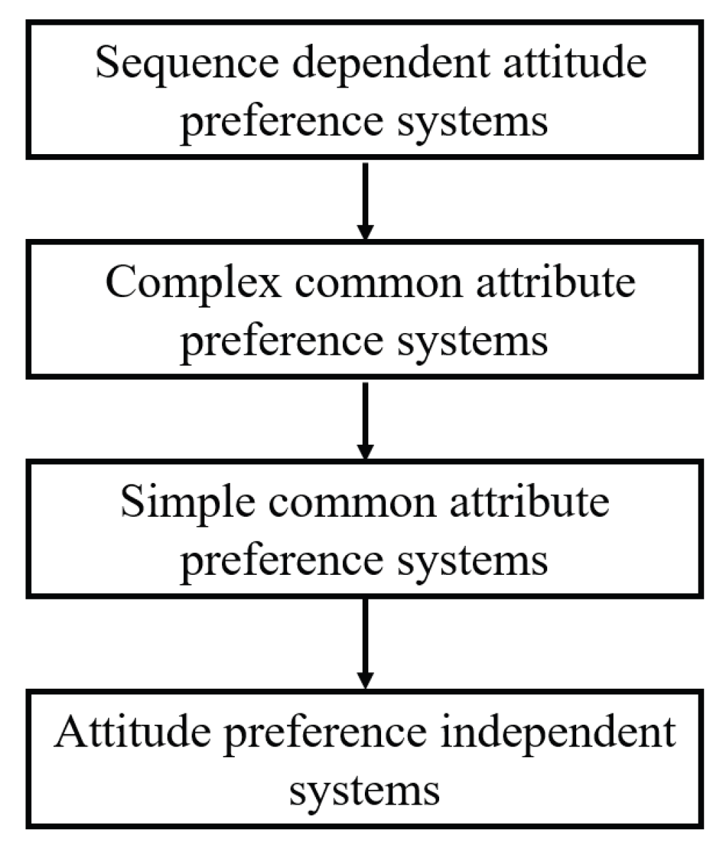 Mathematics 13 01367 g001
