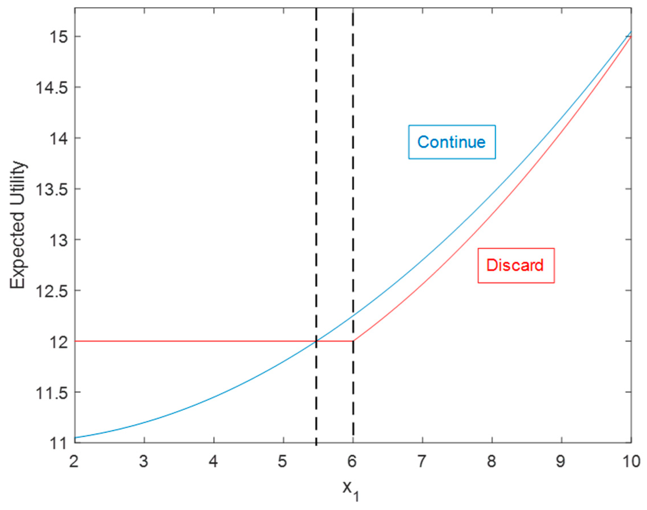 Mathematics 13 01368 g003