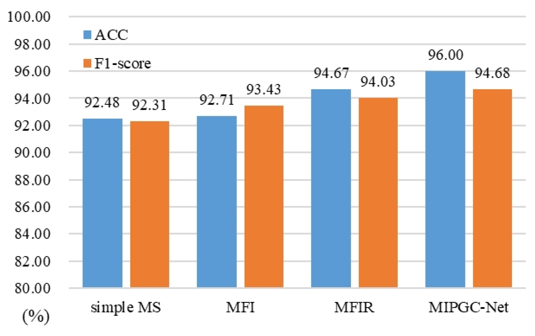 Mathematics 13 01371 g007