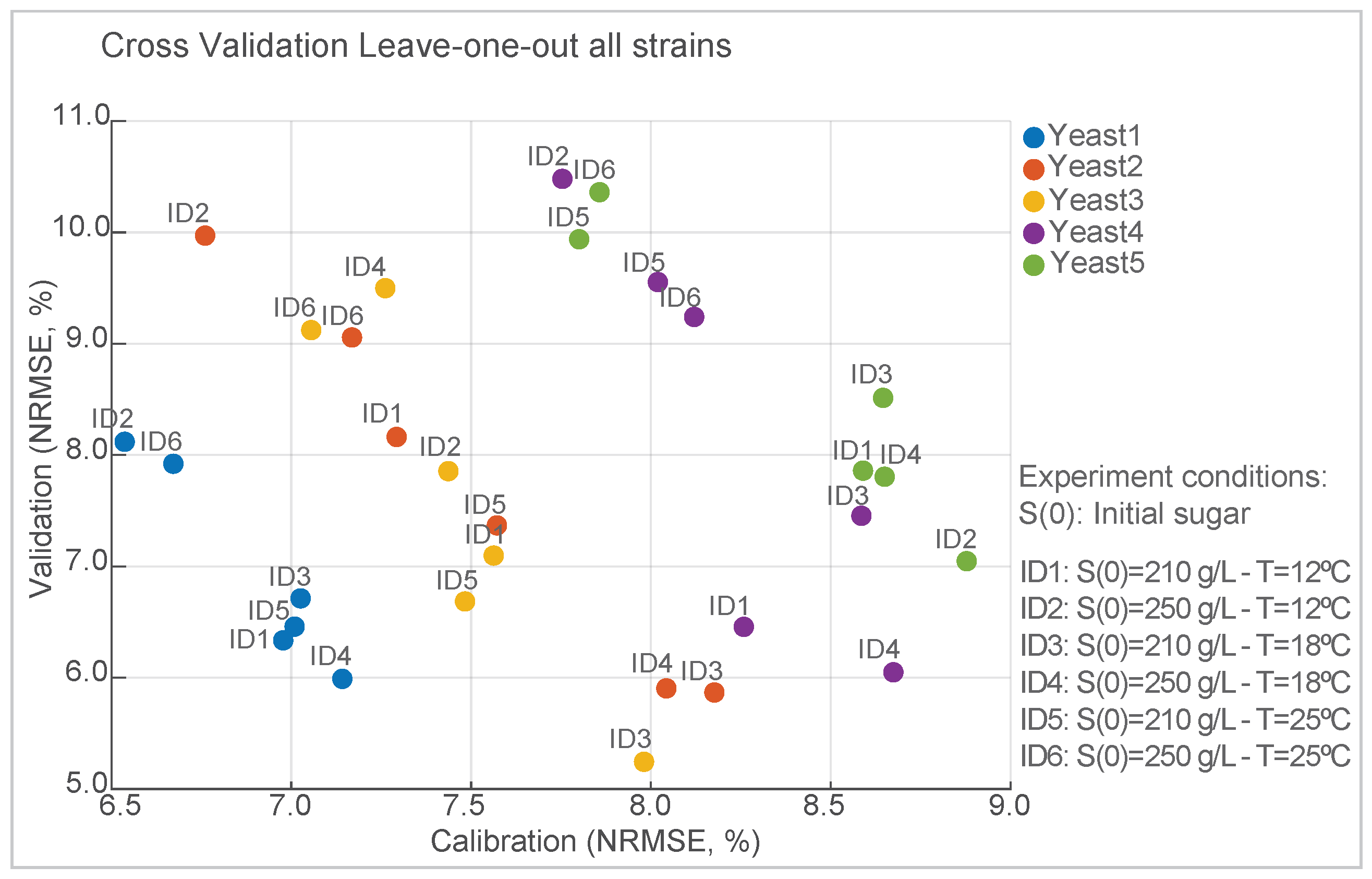 Mathematics 13 01373 g002