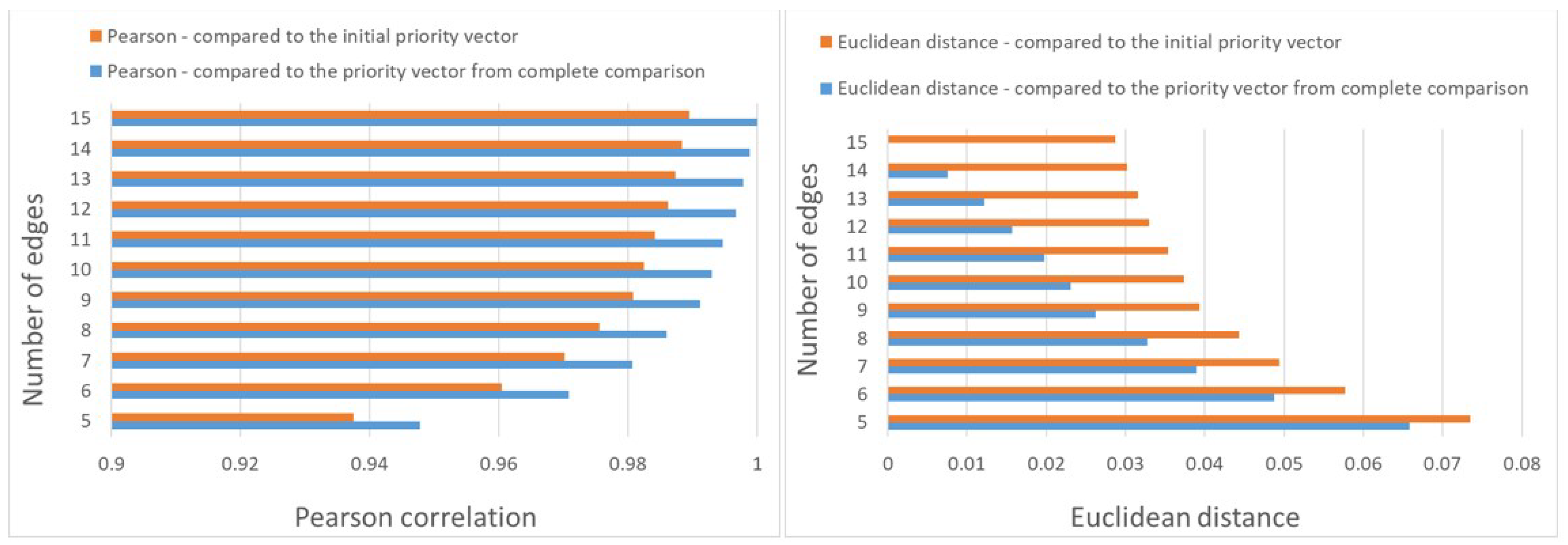 Mathematics 13 01374 g003