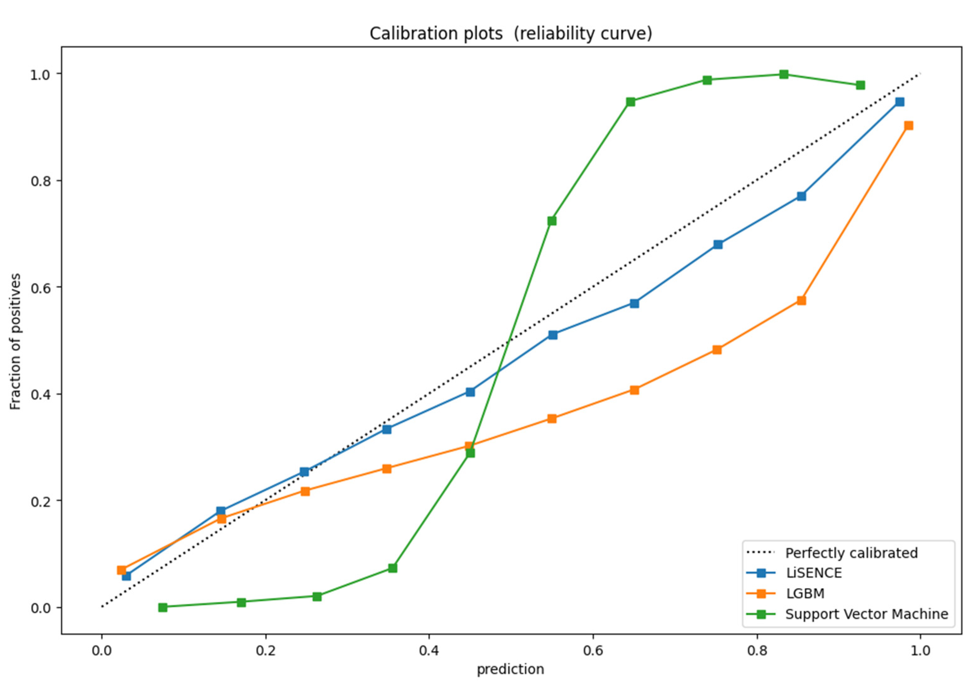 Mathematics 13 01376 g013