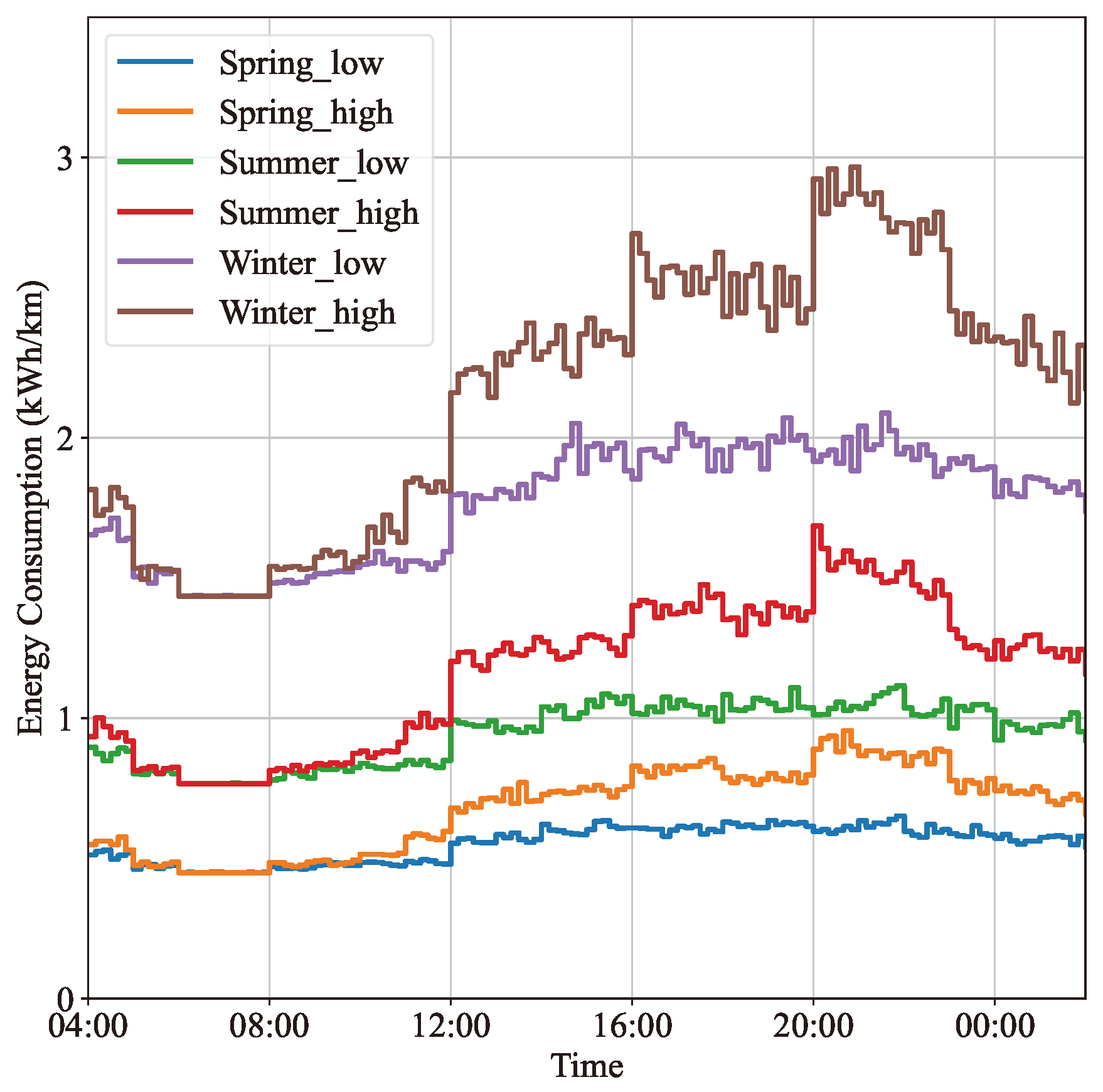 Mathematics 13 01380 g004