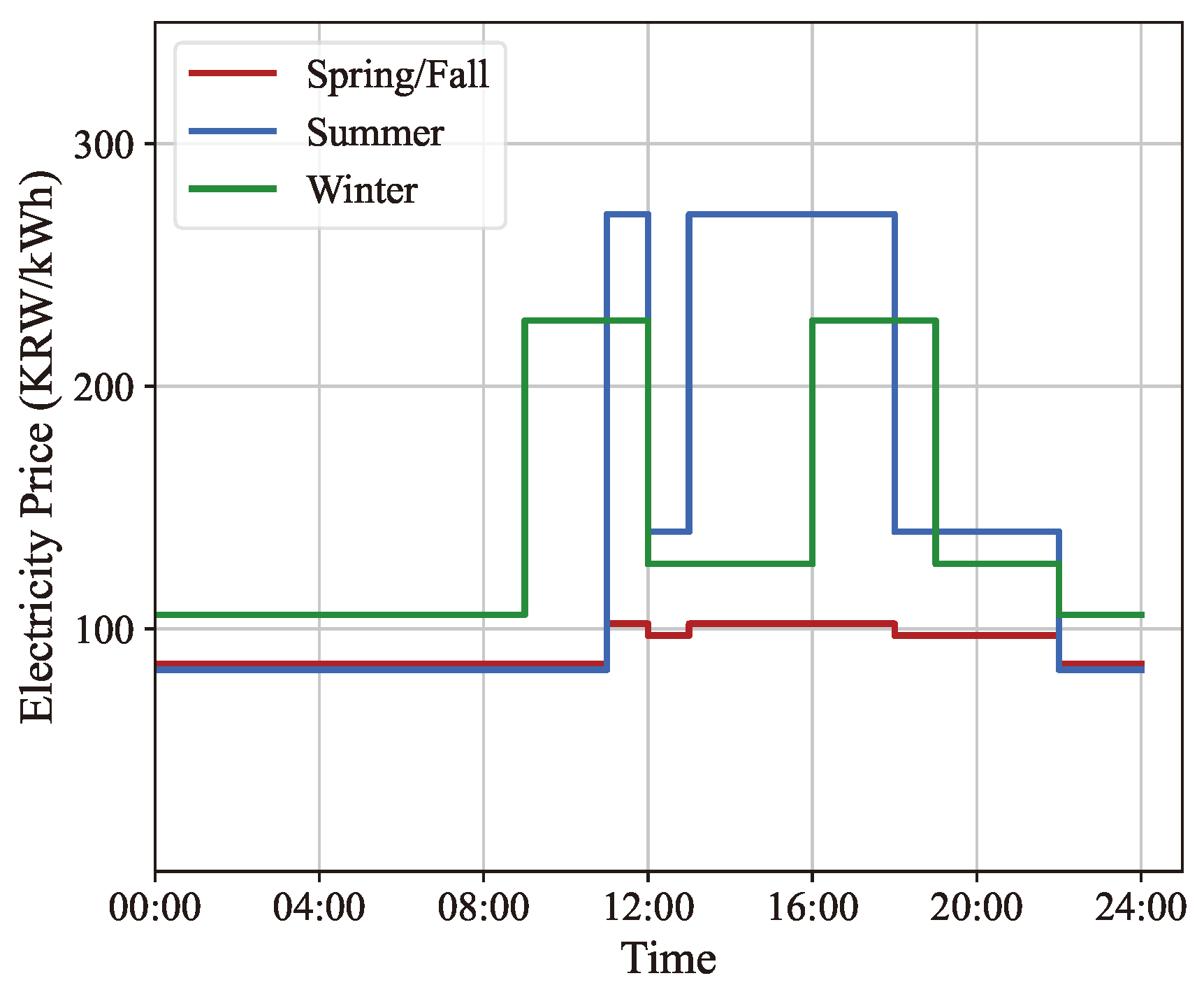 Mathematics 13 01380 g005