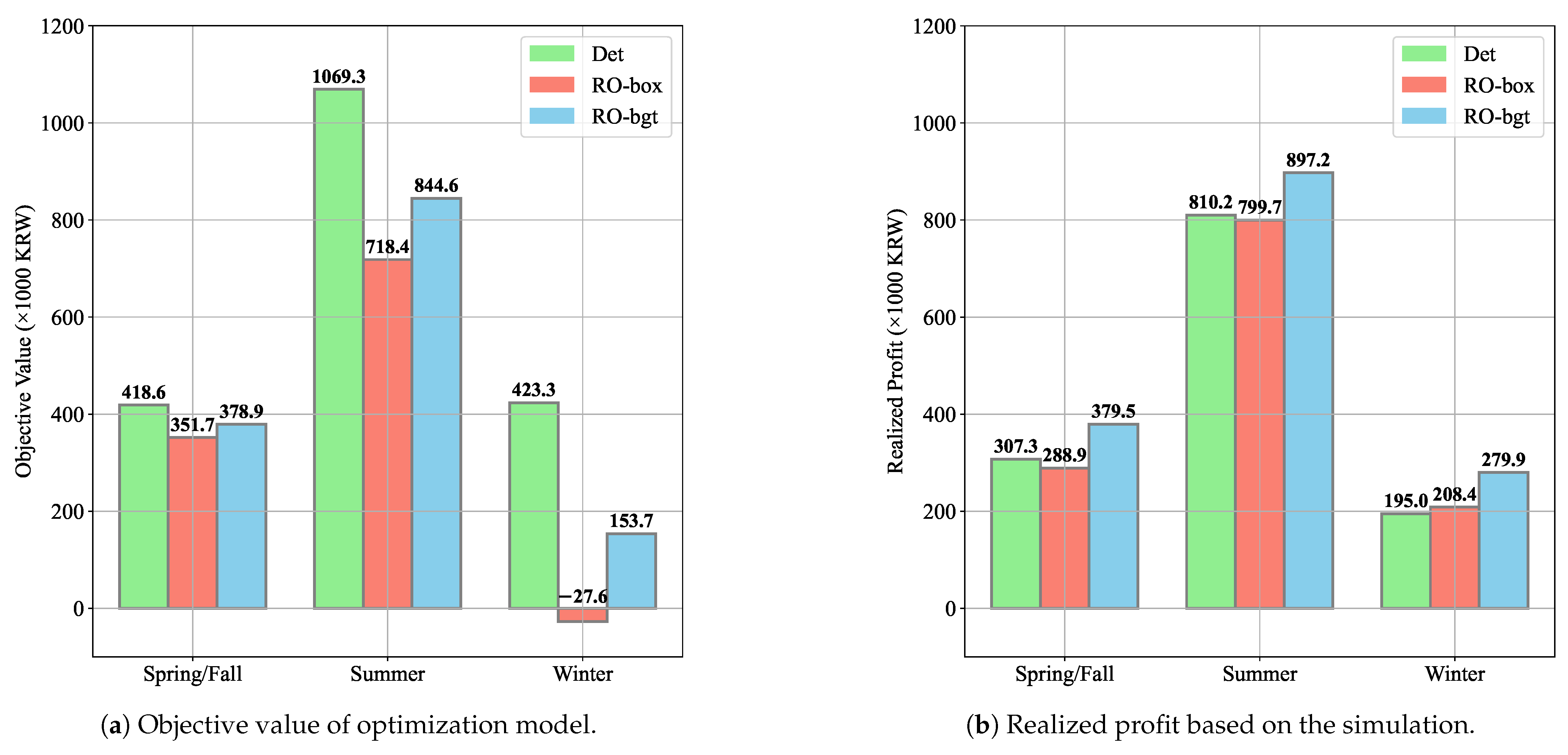 Mathematics 13 01380 g006