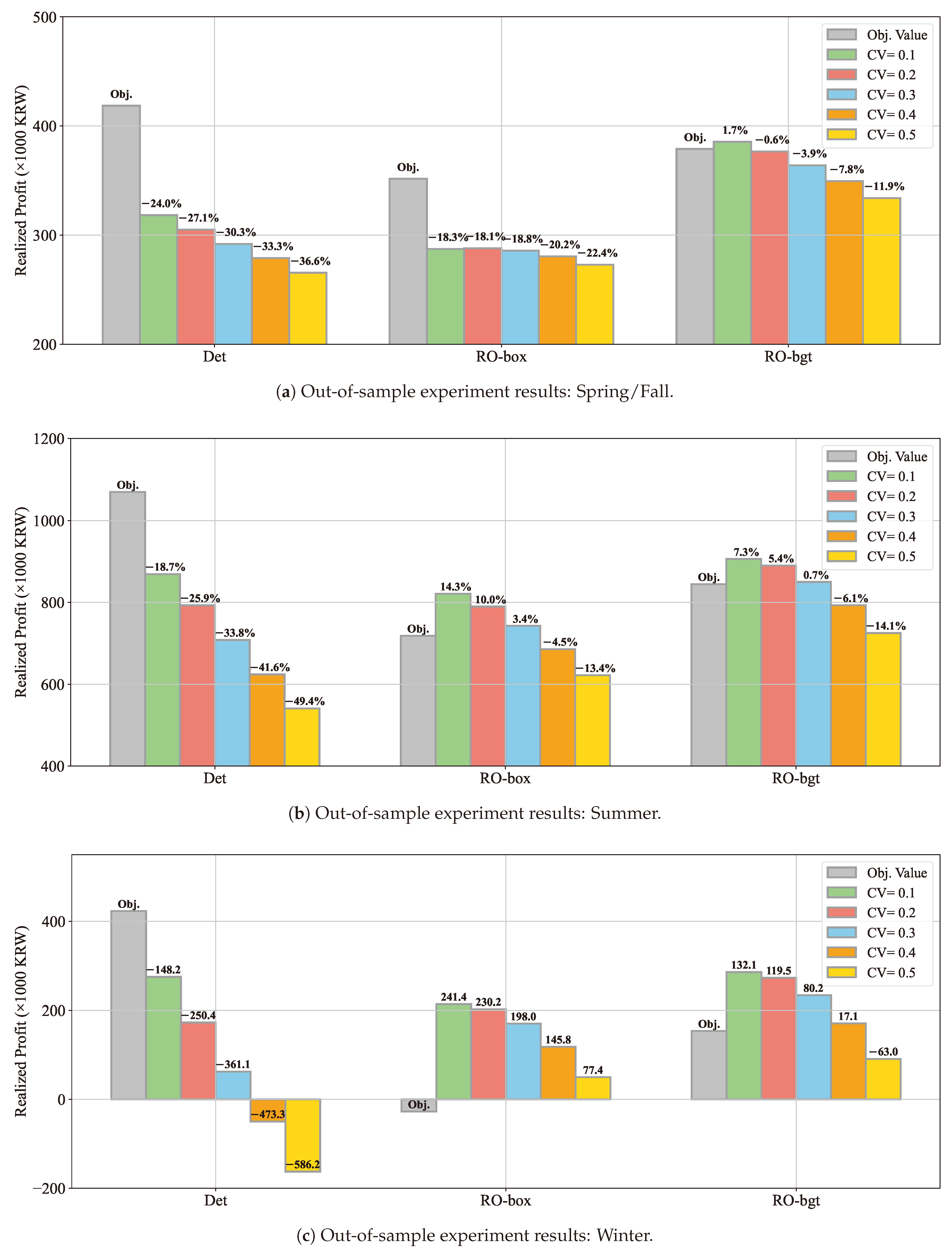 Mathematics 13 01380 g009