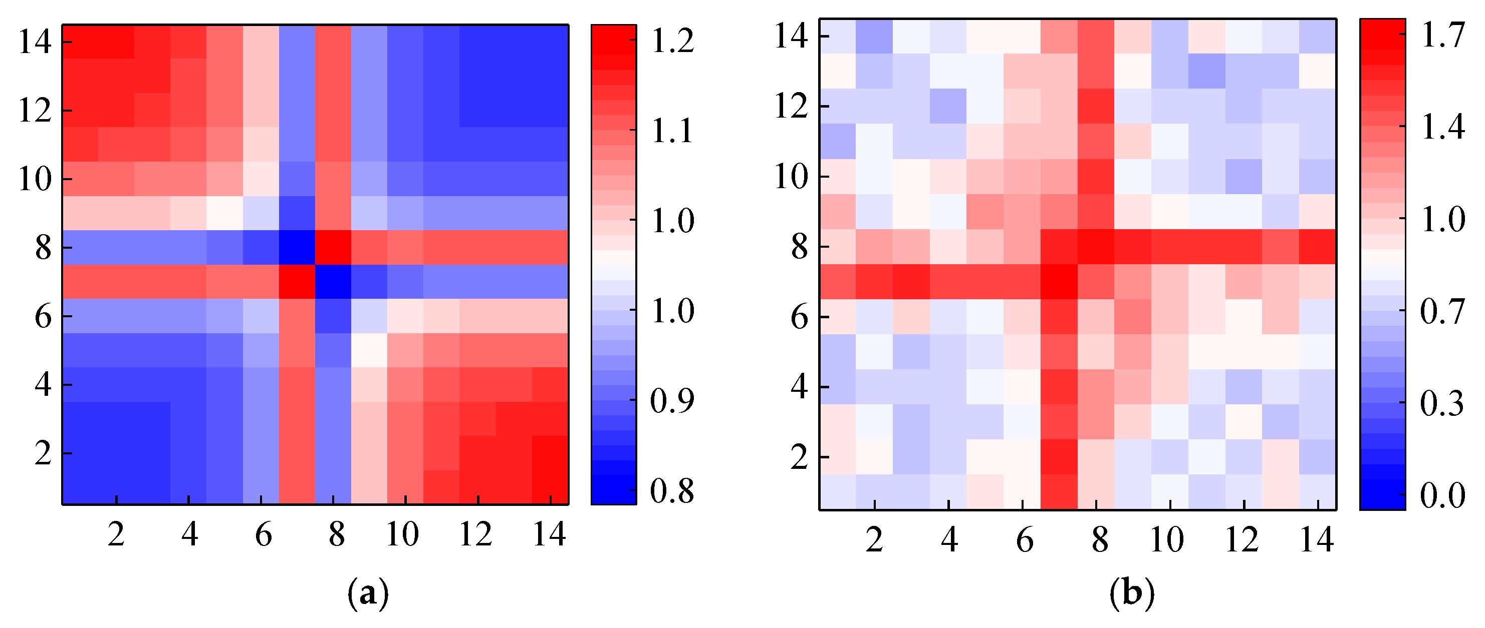 Mathematics 13 01384 g011