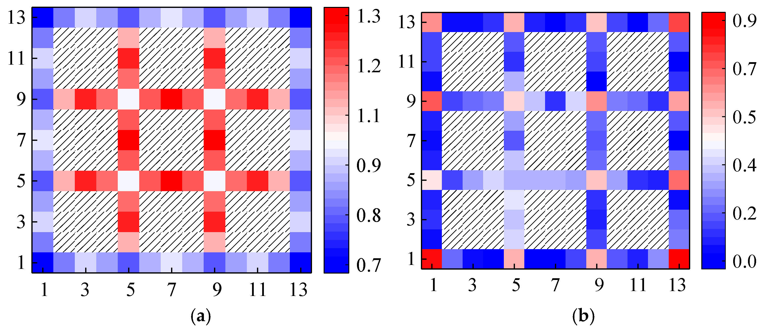 Mathematics 13 01384 g013