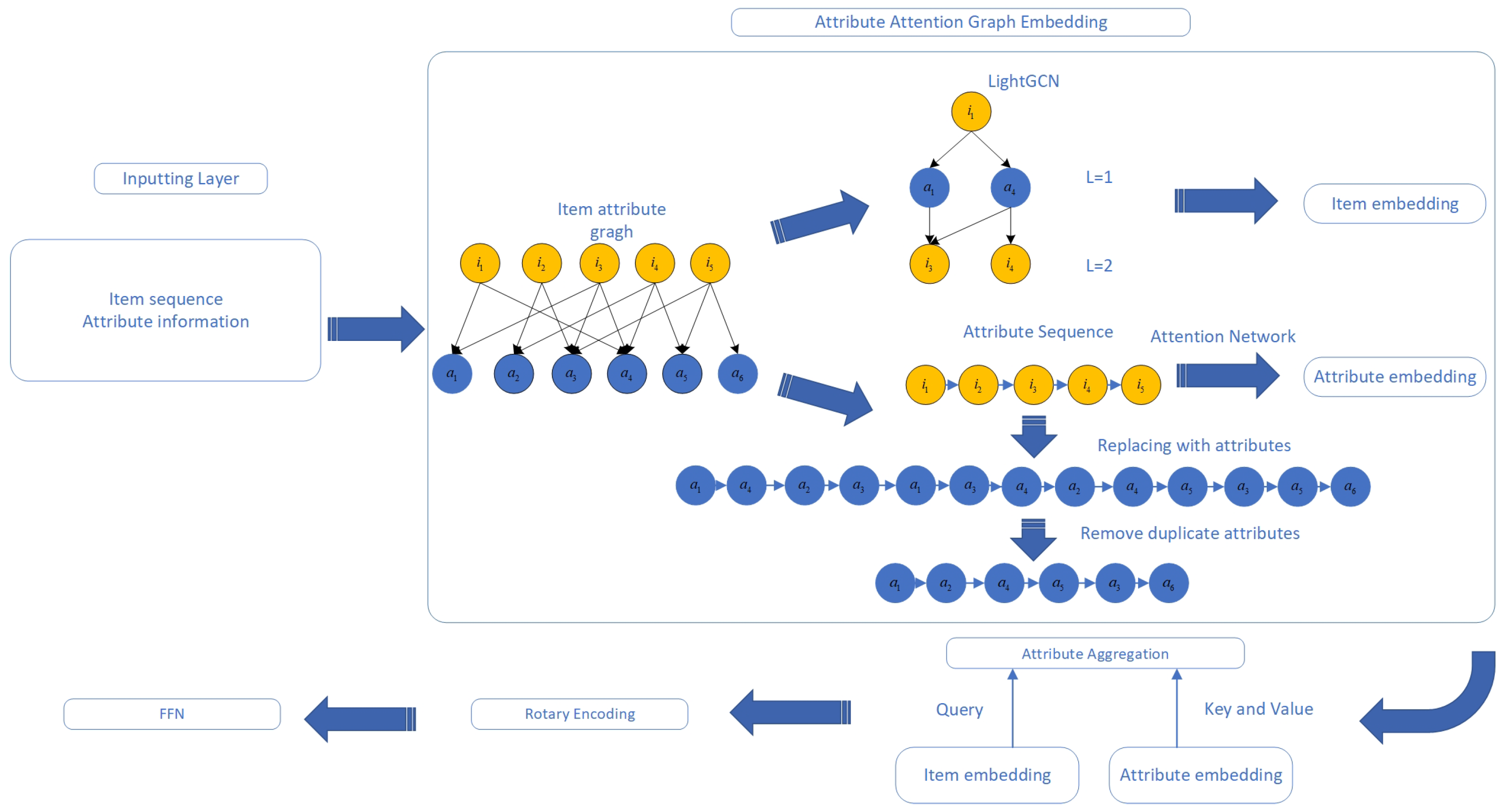 Mathematics 13 01386 g001