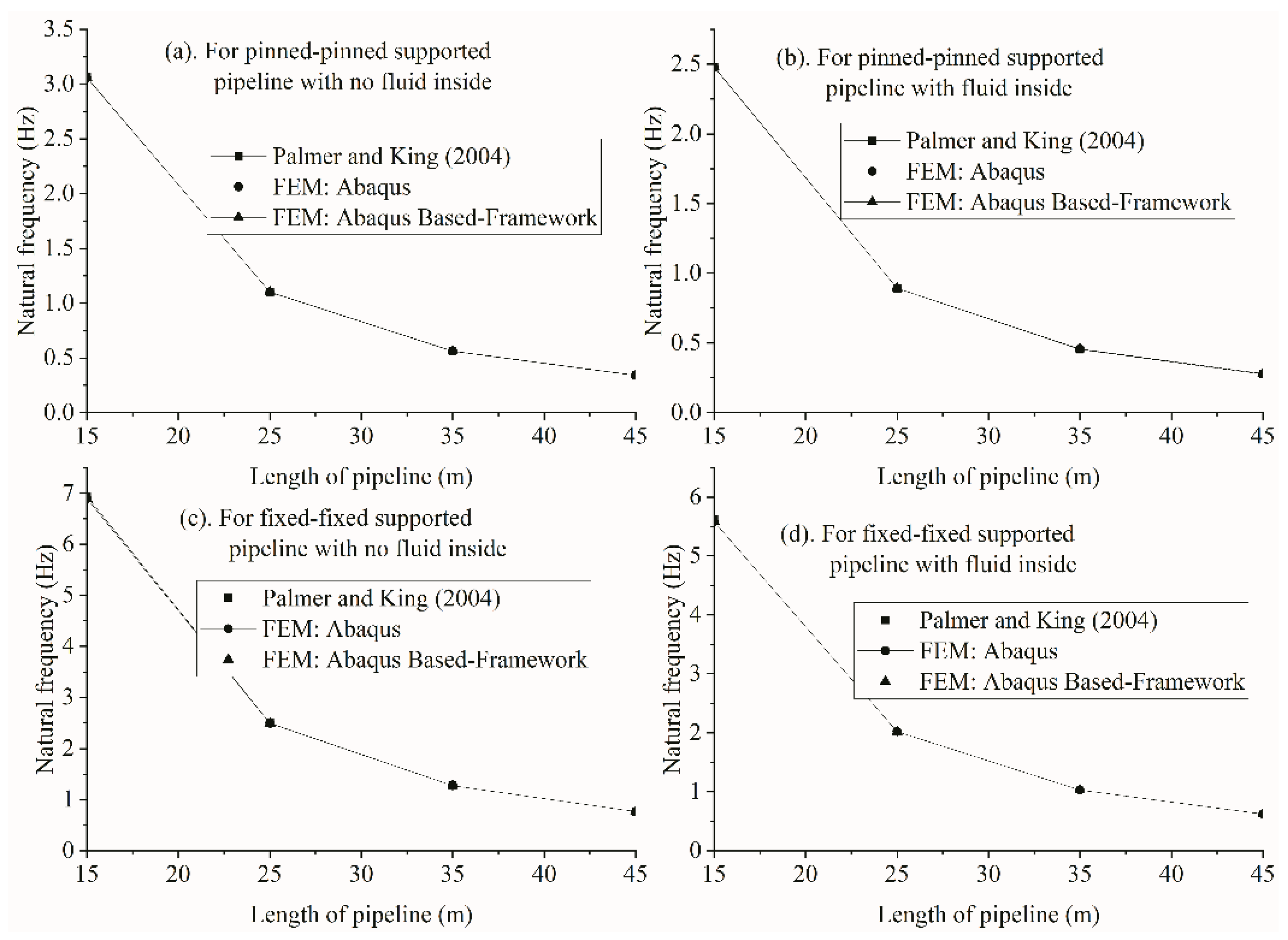 Mathematics 13 01387 g003