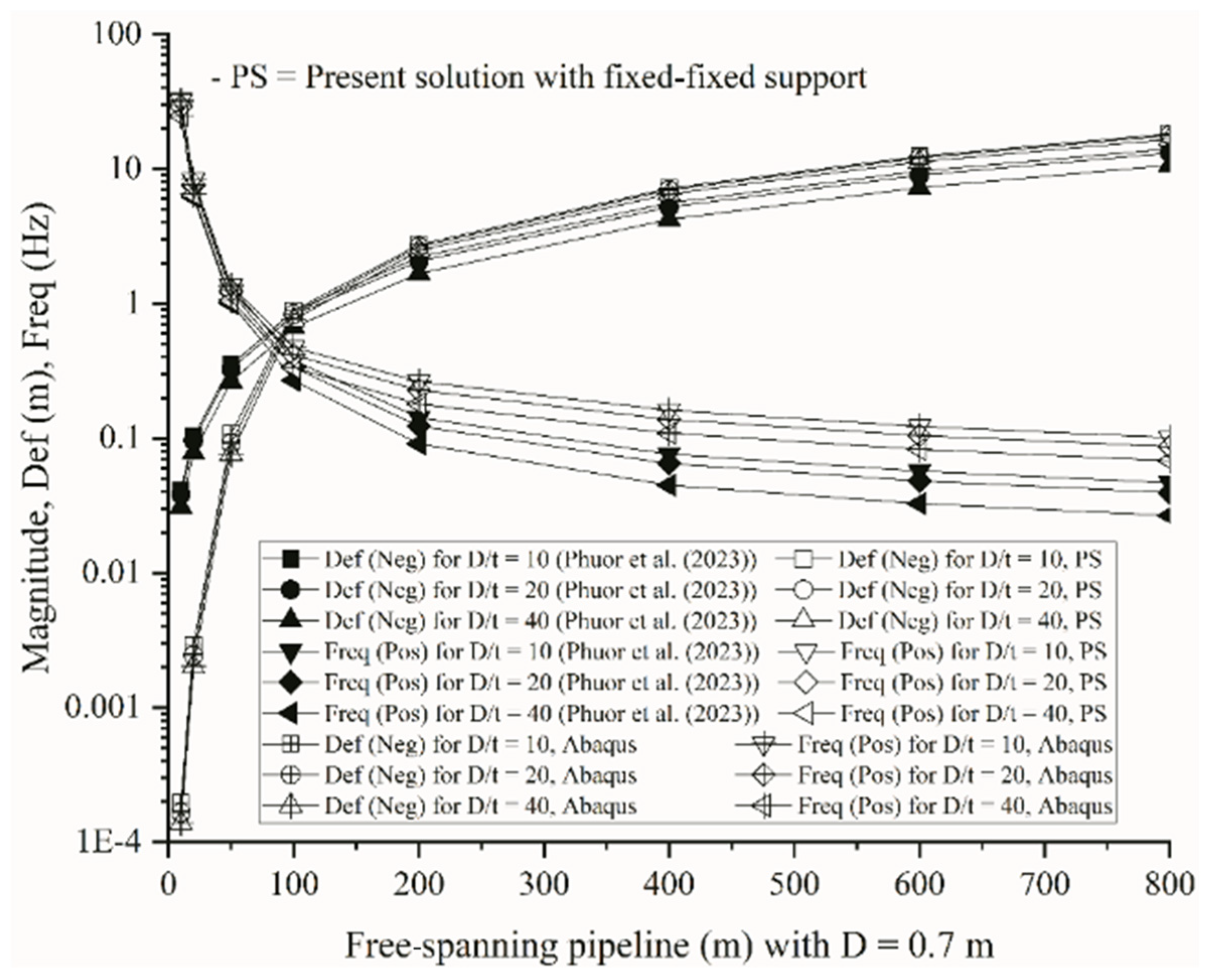 Mathematics 13 01387 g004