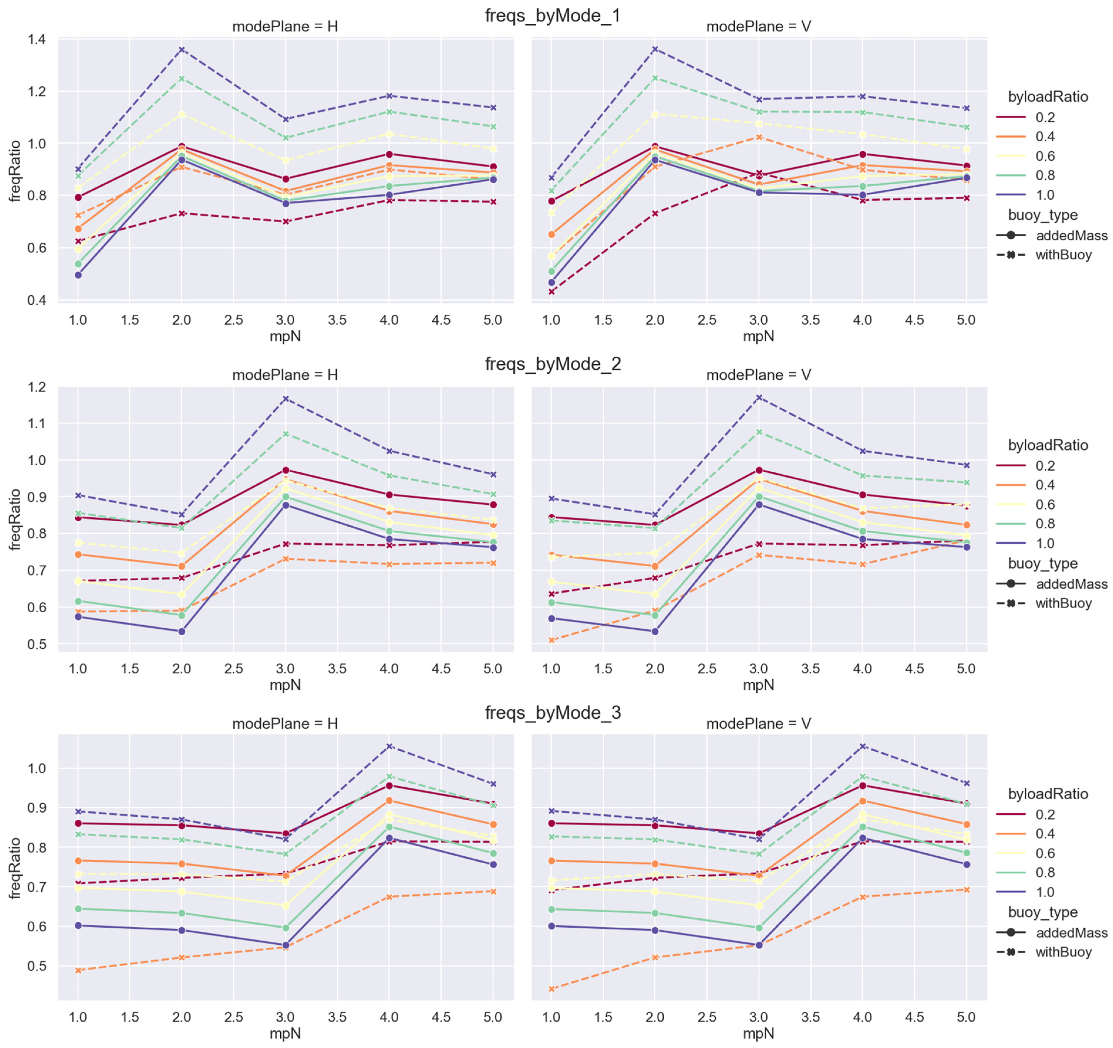 Mathematics 13 01387 g011