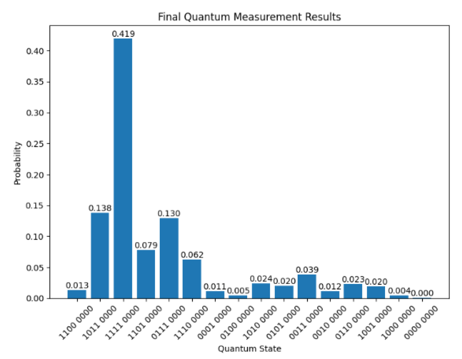 Mathematics 13 01392 g004