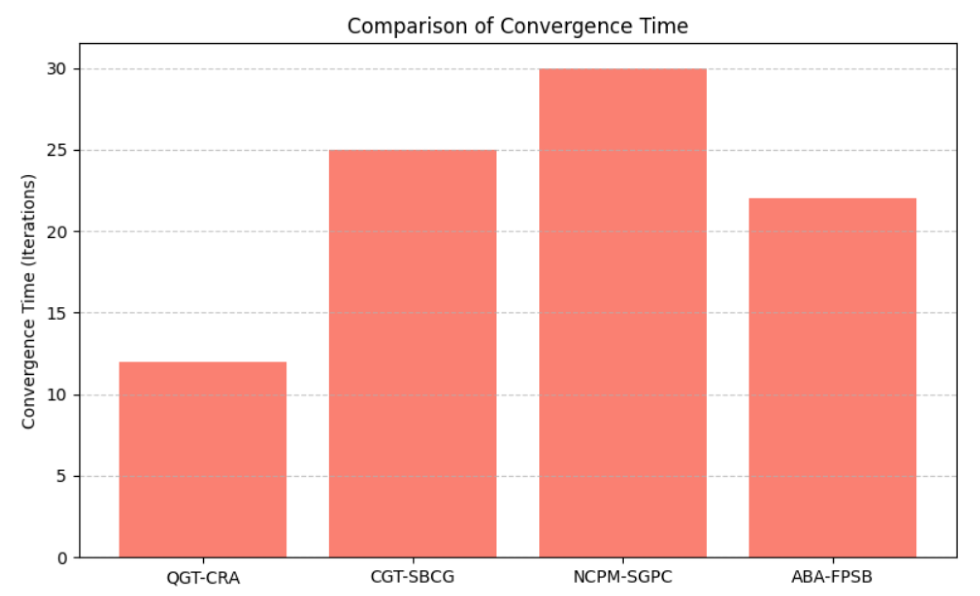 Mathematics 13 01392 g007