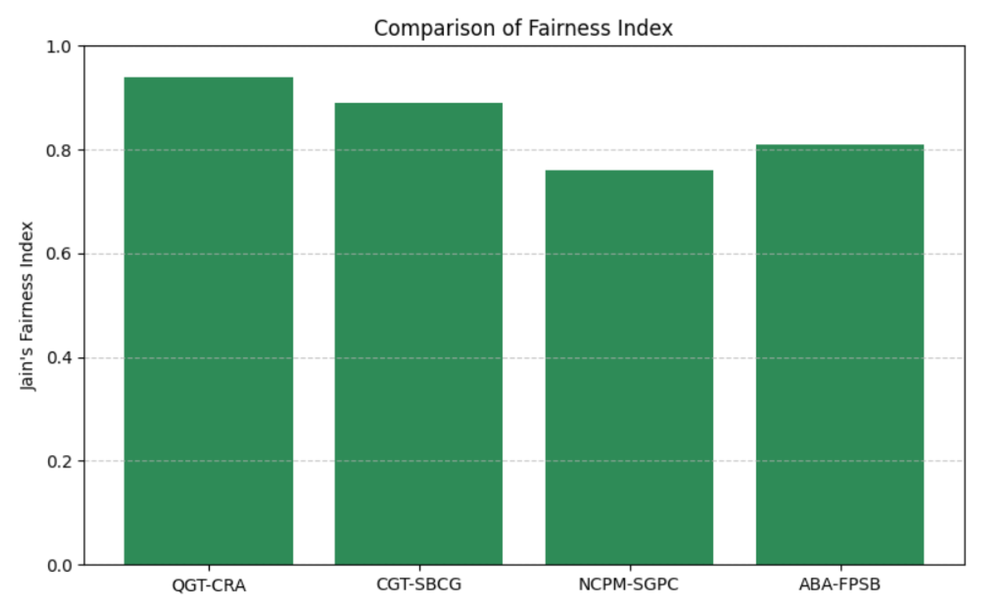 Mathematics 13 01392 g008