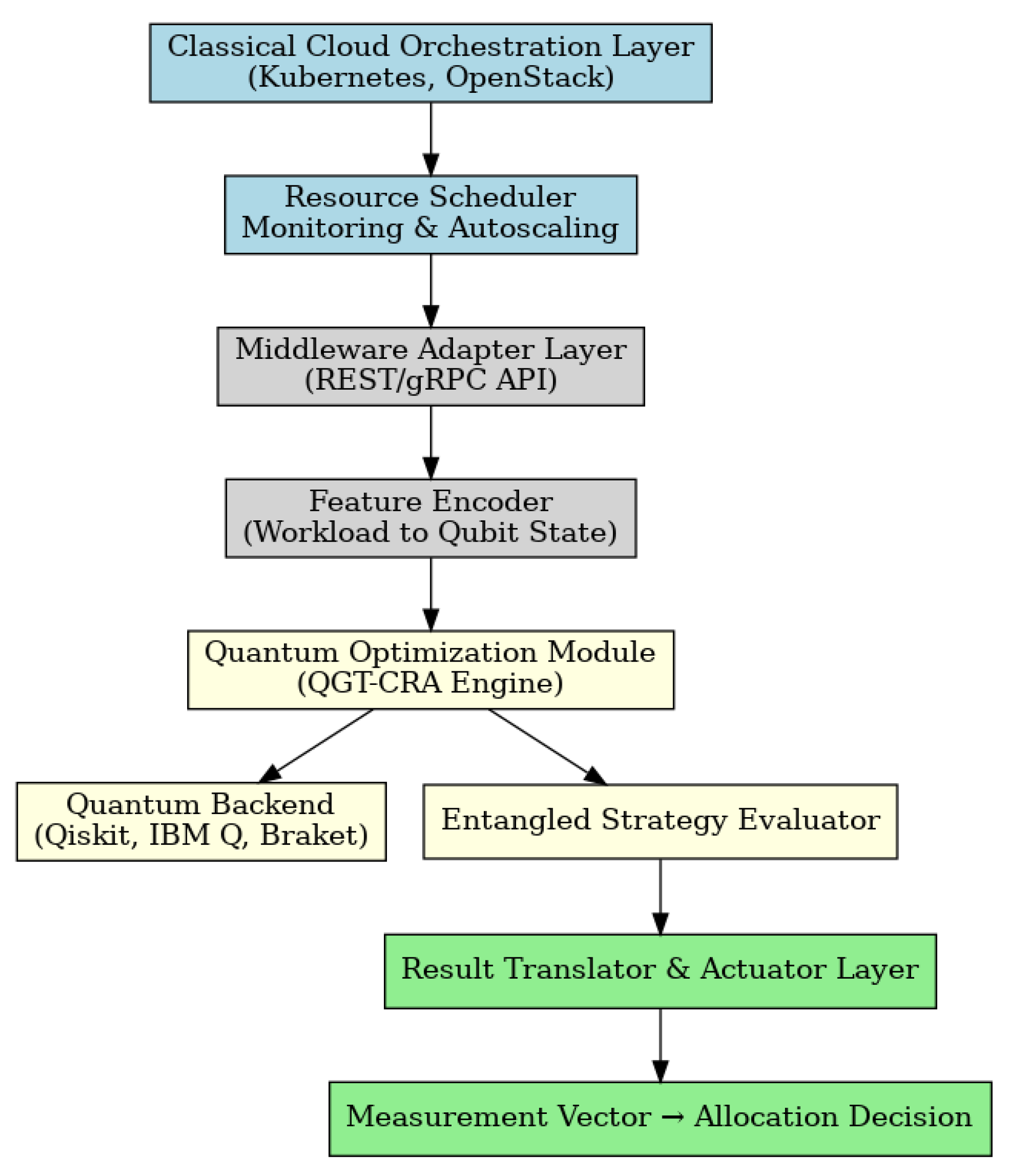 Mathematics 13 01392 g010