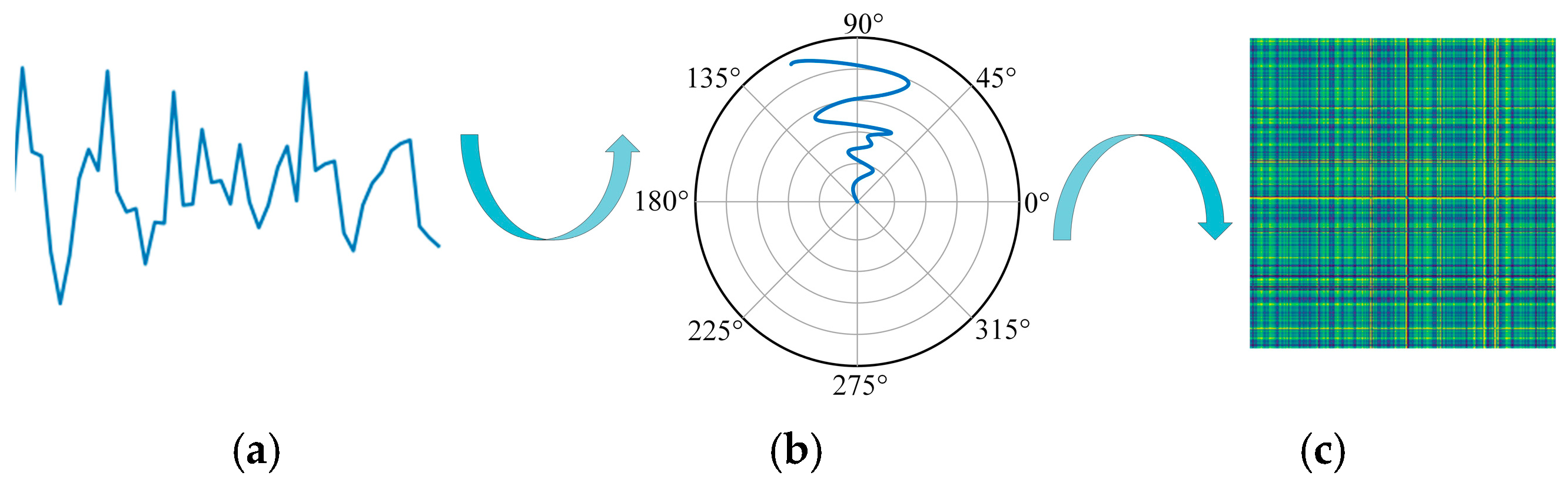 Mathematics 13 01393 g001