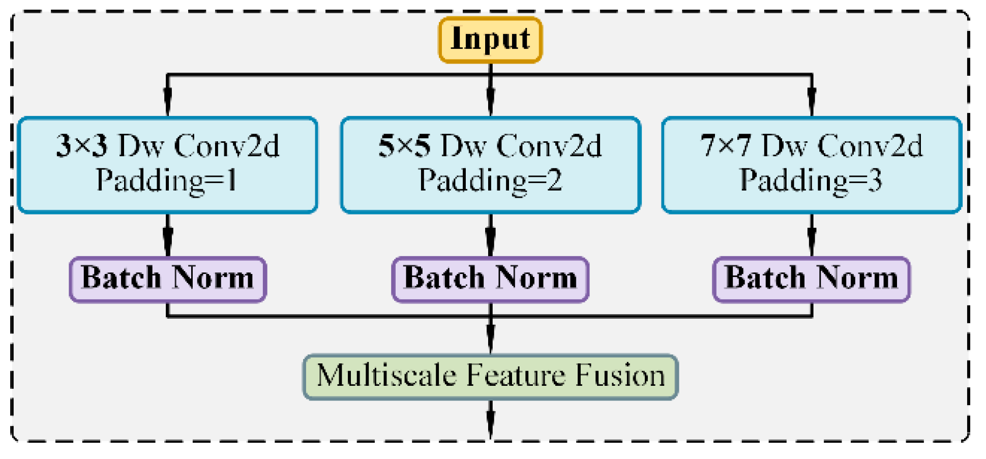 Mathematics 13 01393 g003