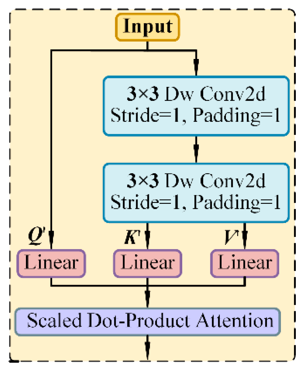Mathematics 13 01393 g004