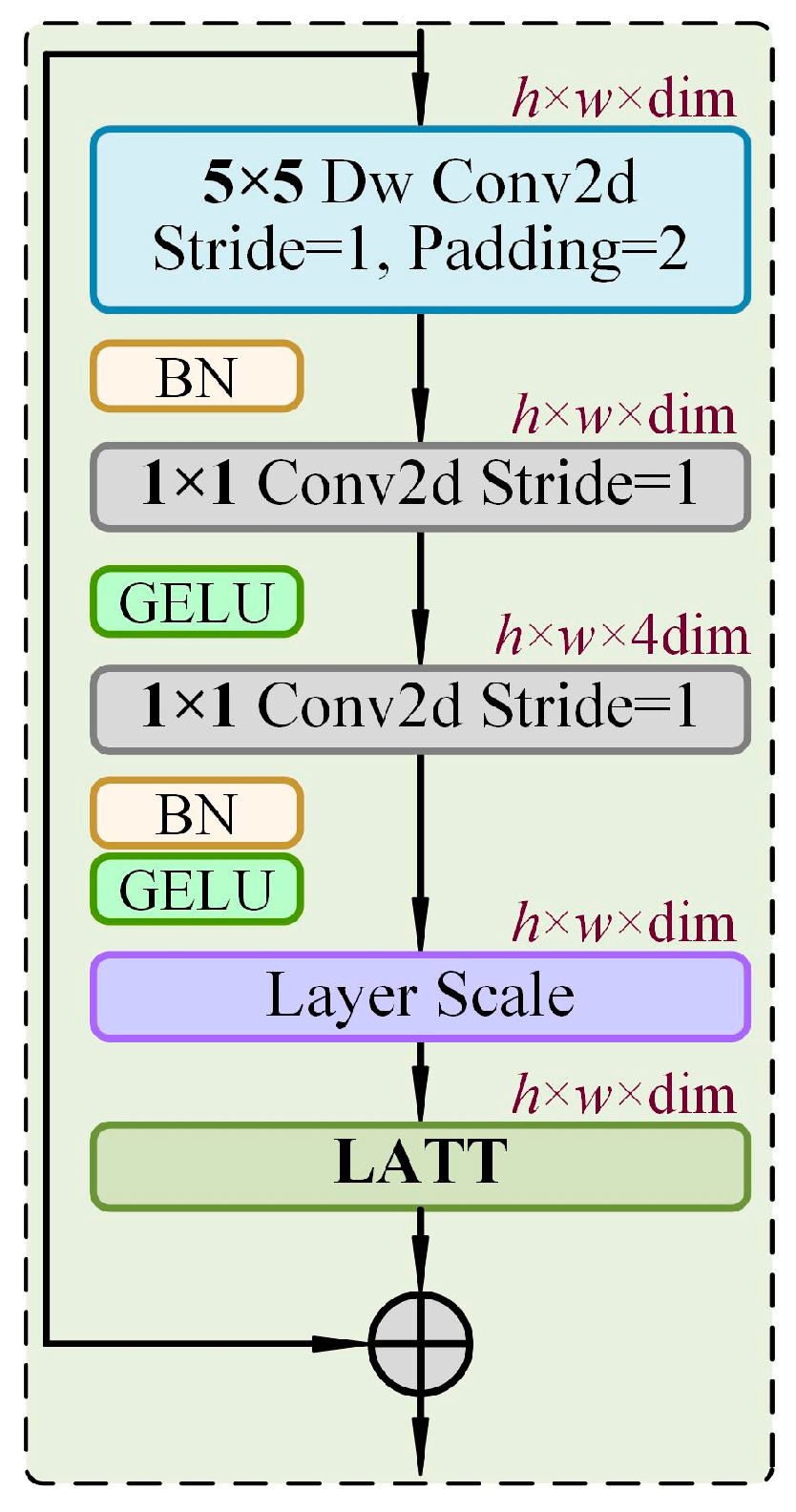 Mathematics 13 01393 g005