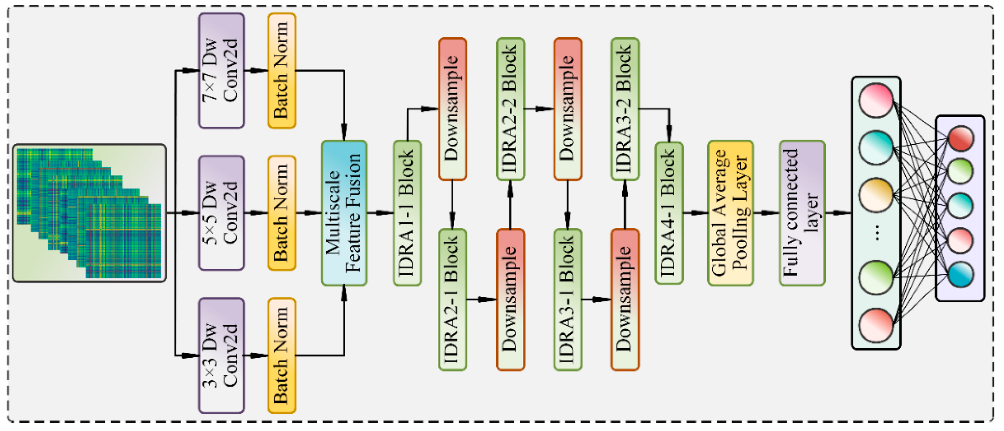 Mathematics 13 01393 g006
