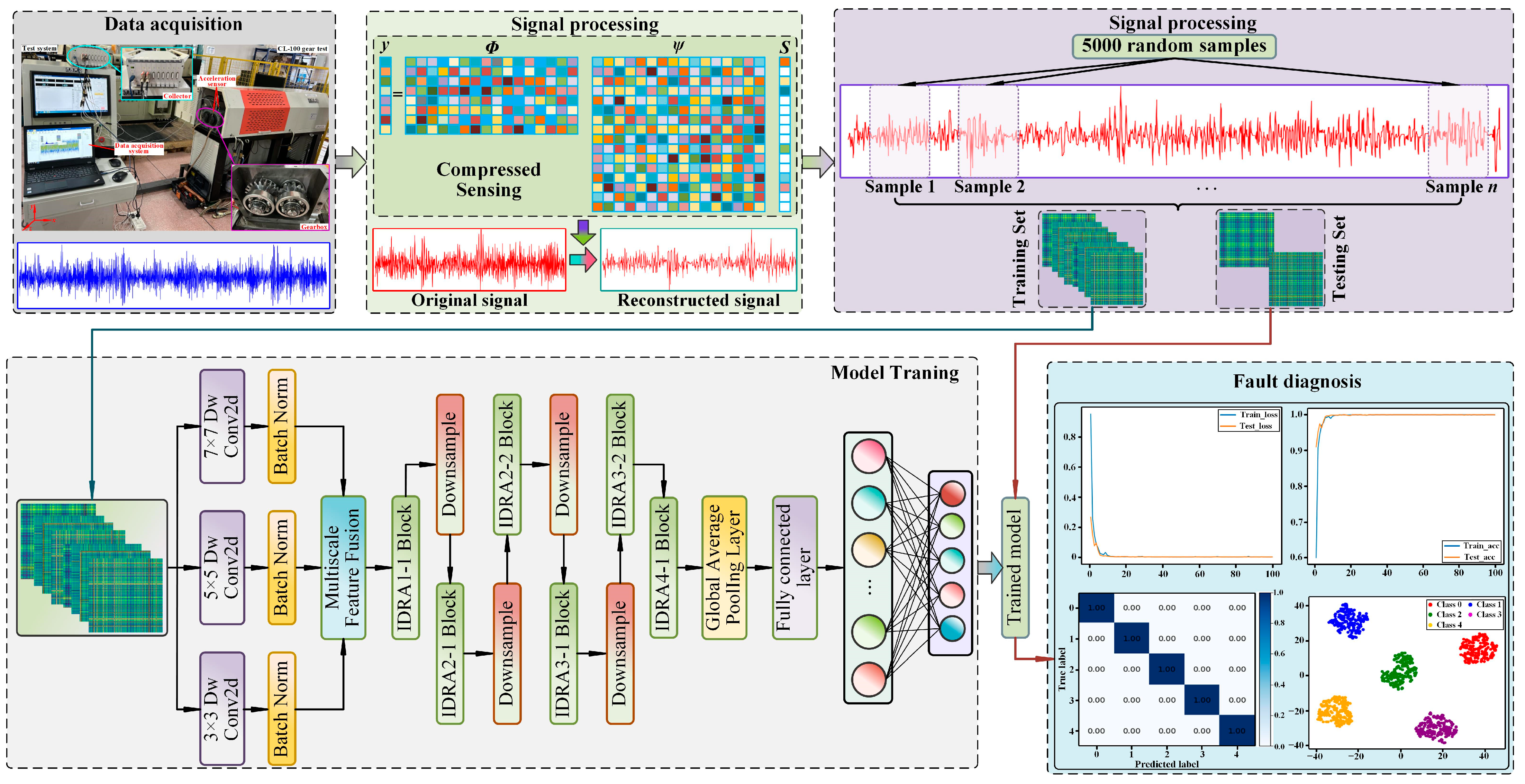Mathematics 13 01393 g007
