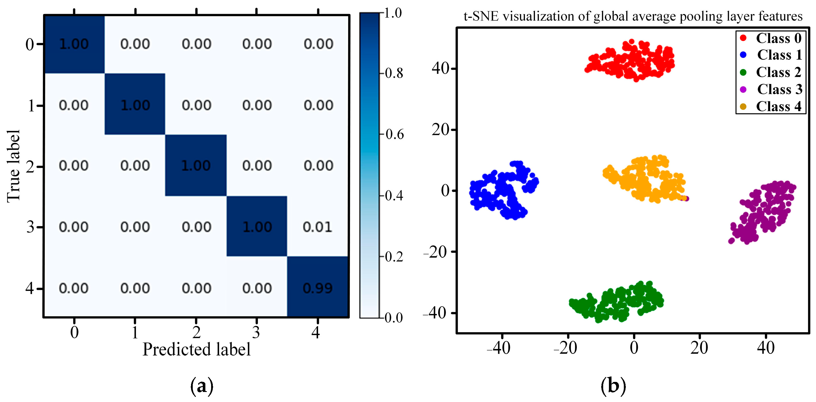 Mathematics 13 01393 g013