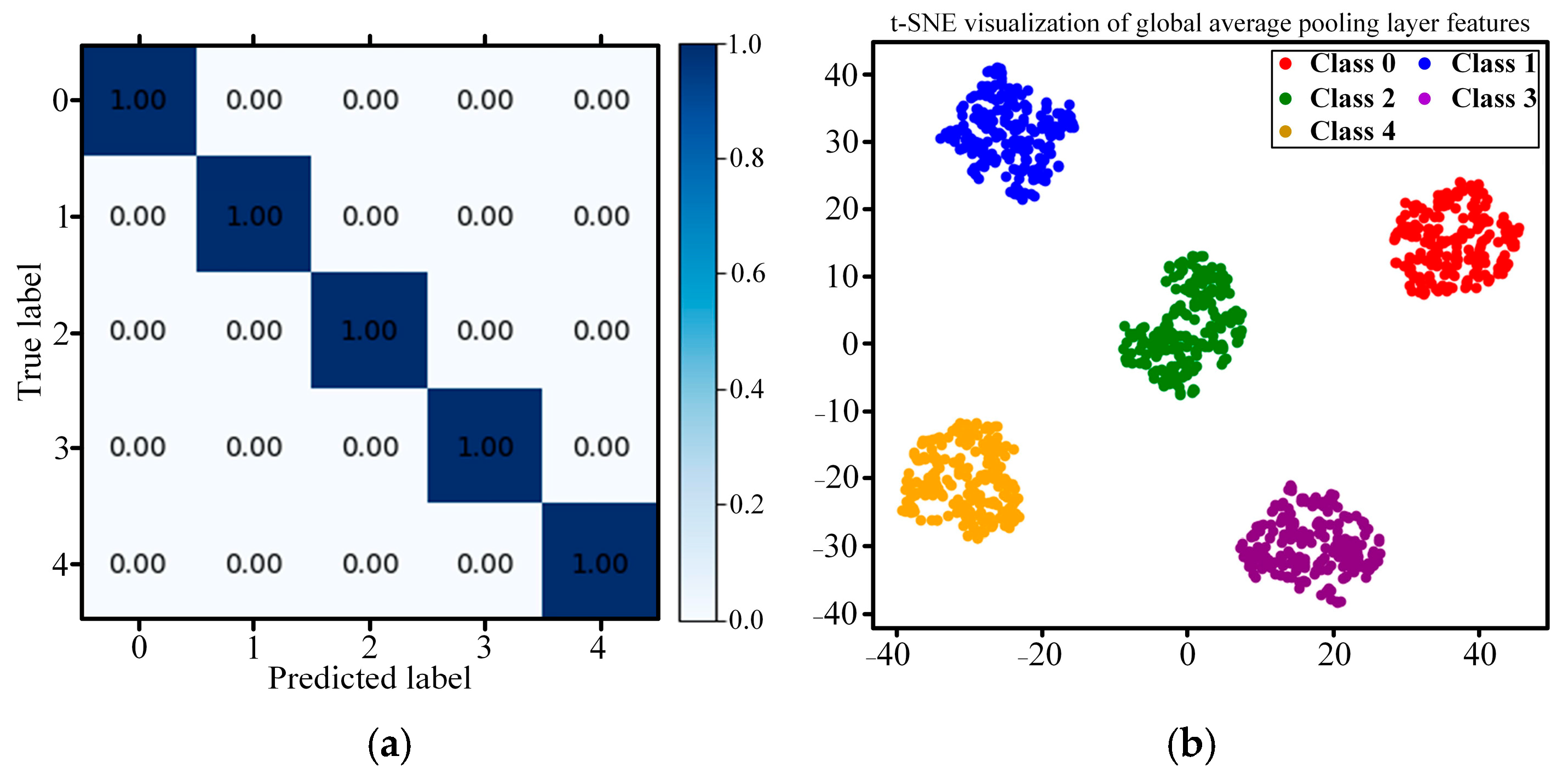 Mathematics 13 01393 g015