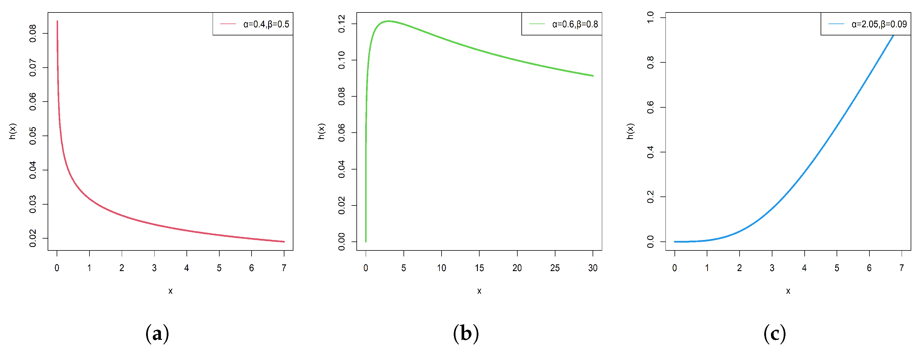 Mathematics 13 01394 g002