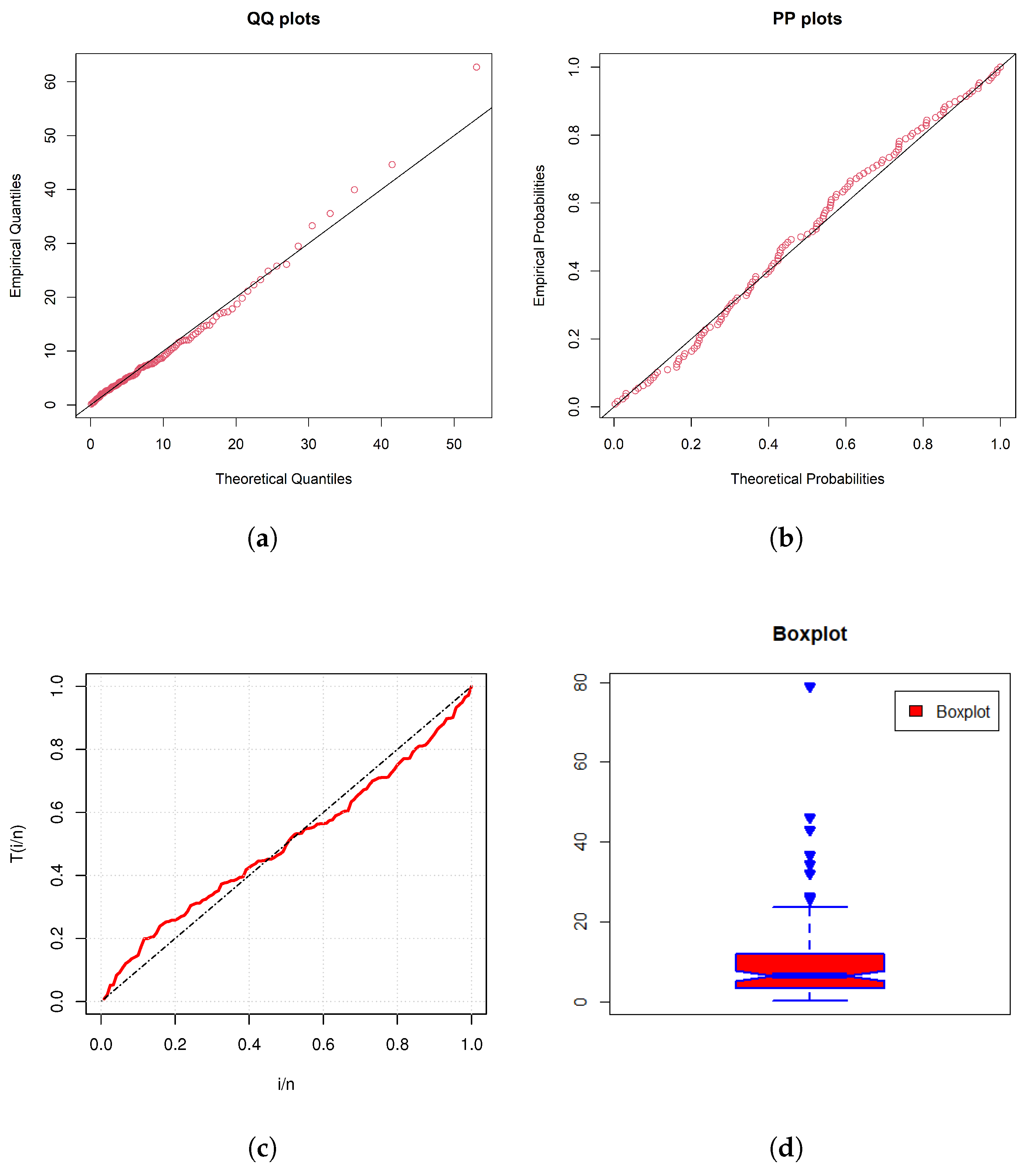 Mathematics 13 01394 g006