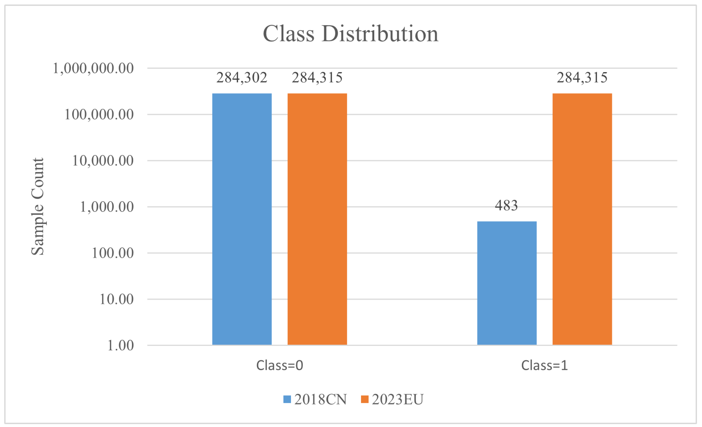 Mathematics 13 01396 g002
