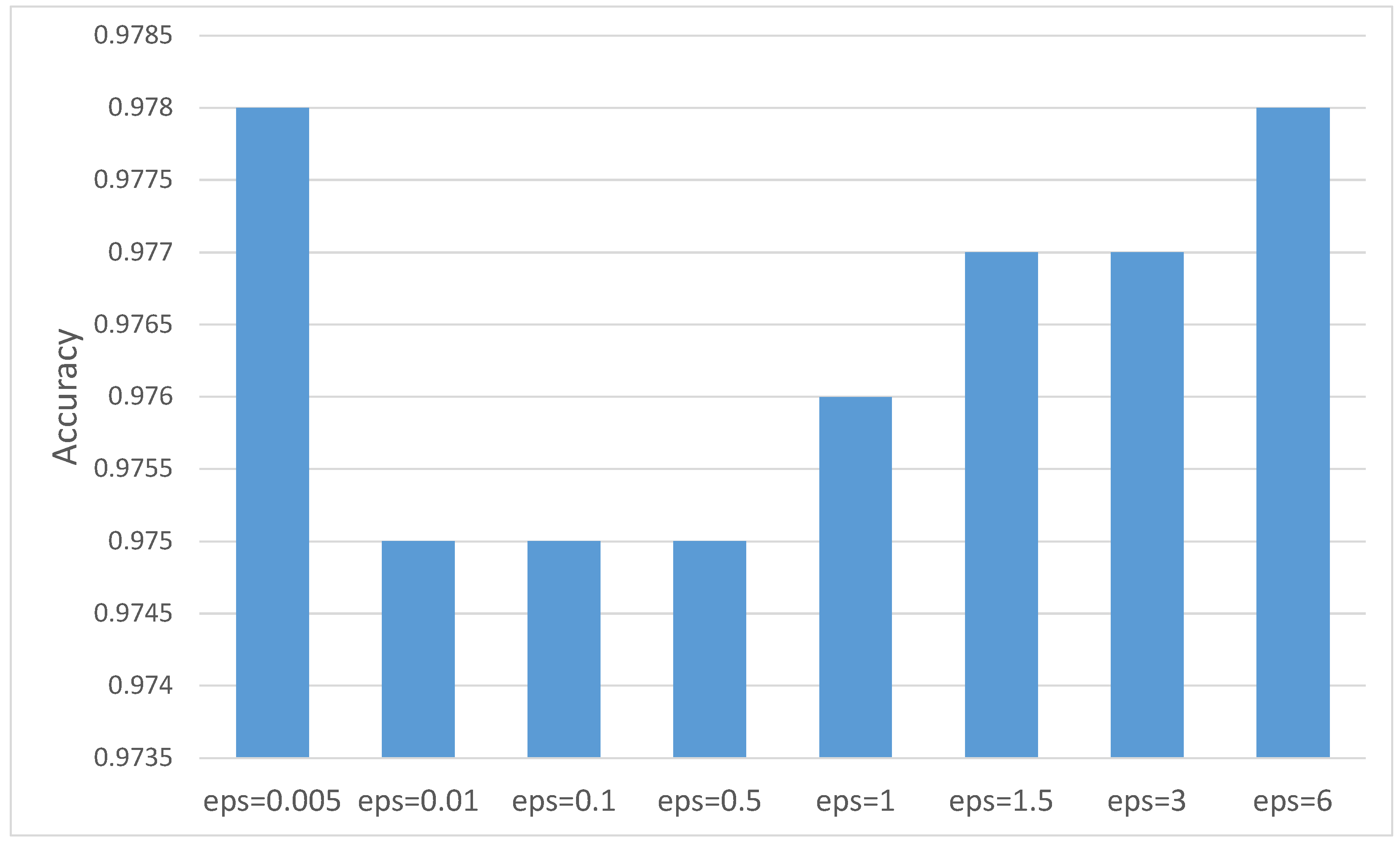 Mathematics 13 01396 g004