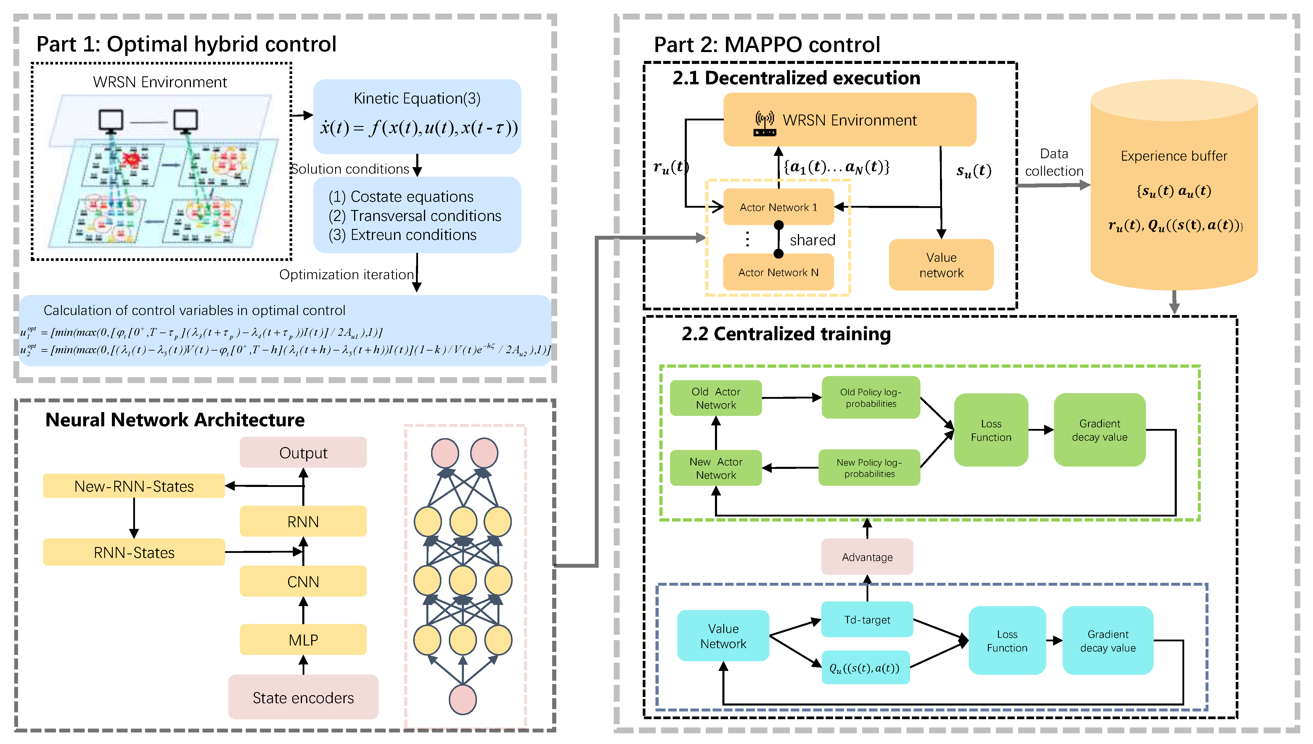 Mathematics 13 01397 g002